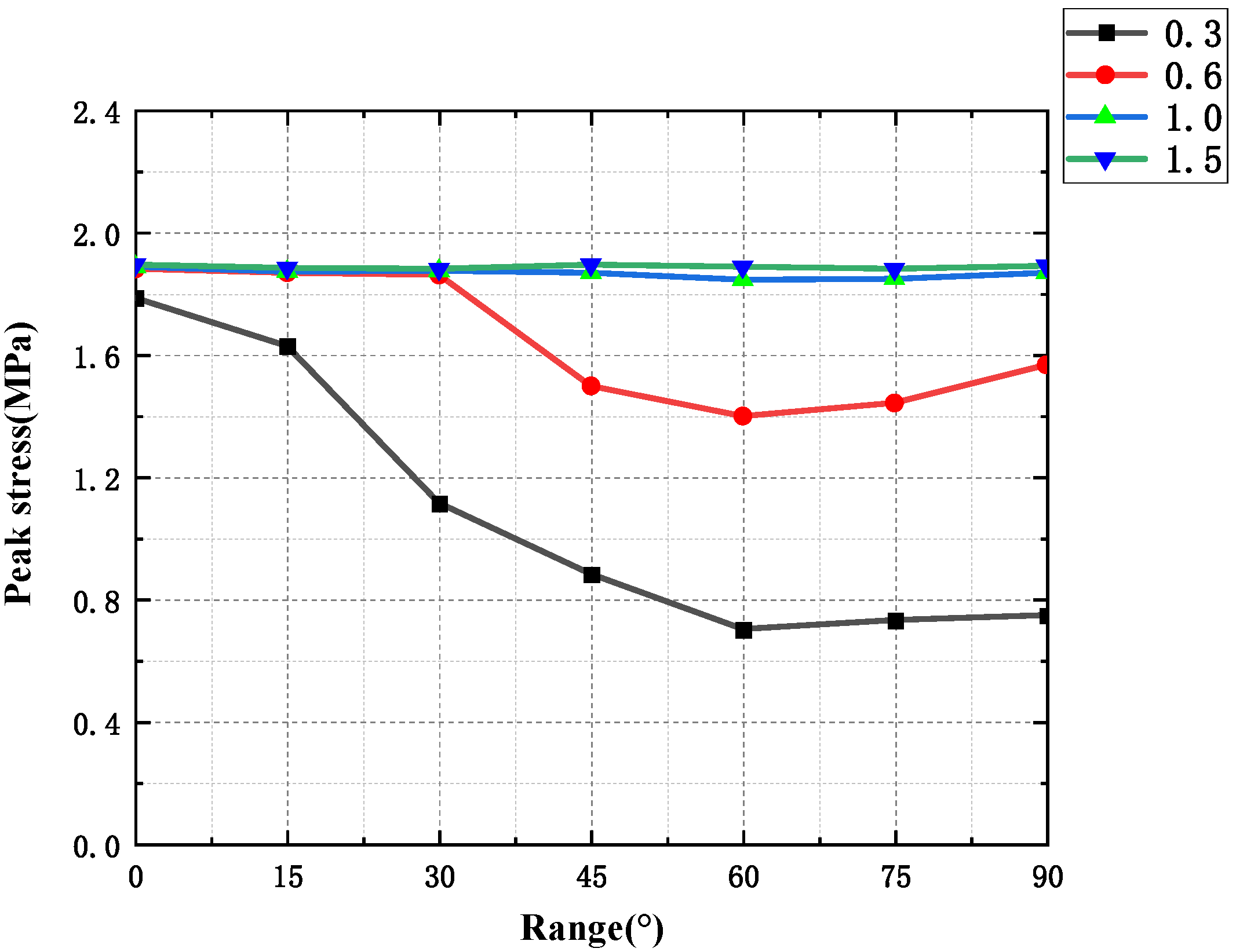 Applsci 13 08216 g004