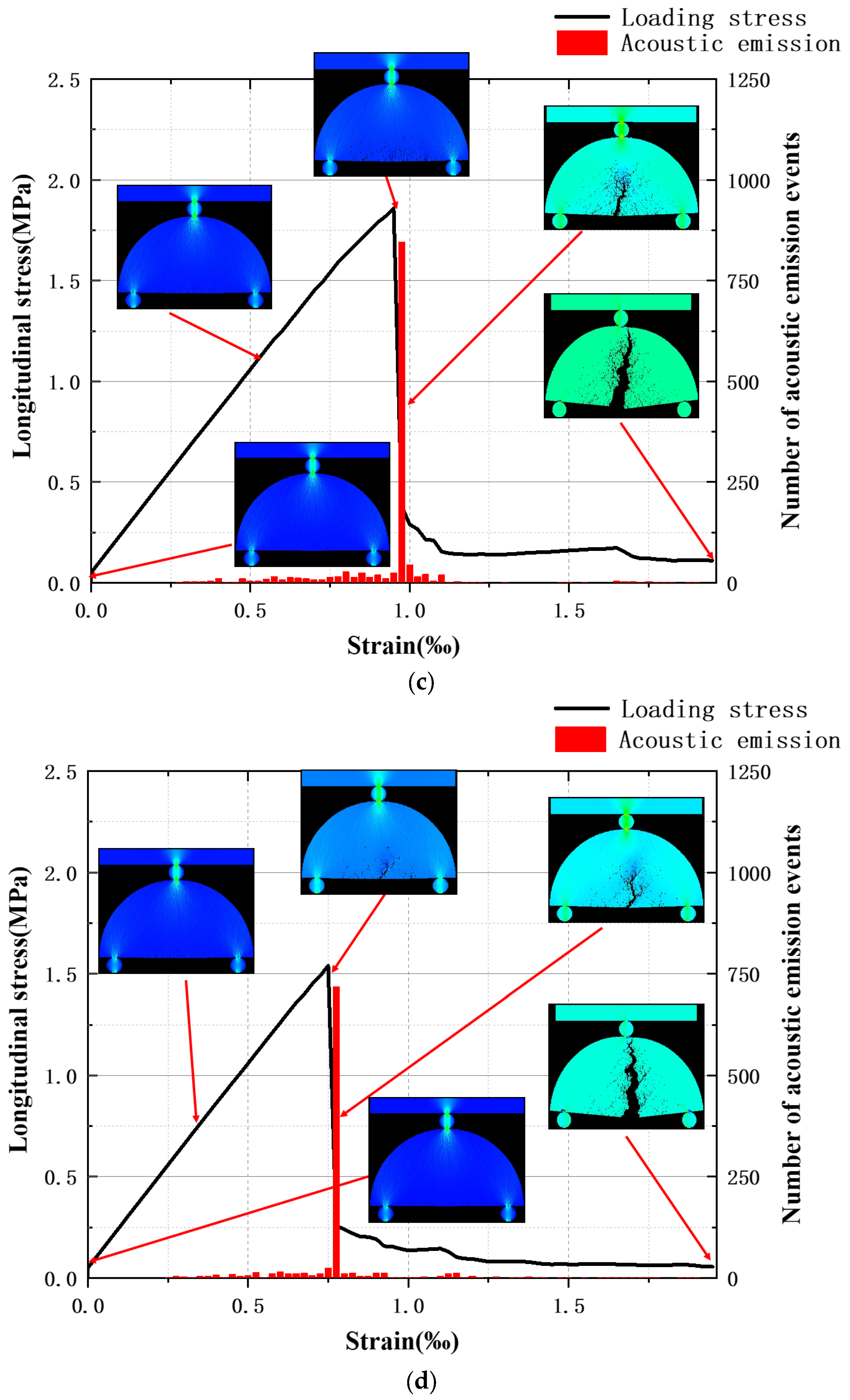 Applsci 13 08216 g005b
