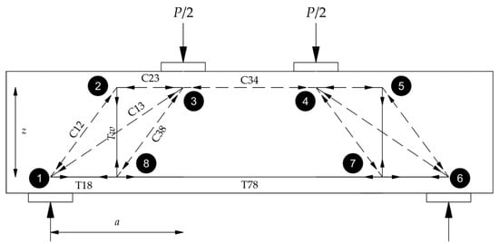 Applsci 13 08217 g001