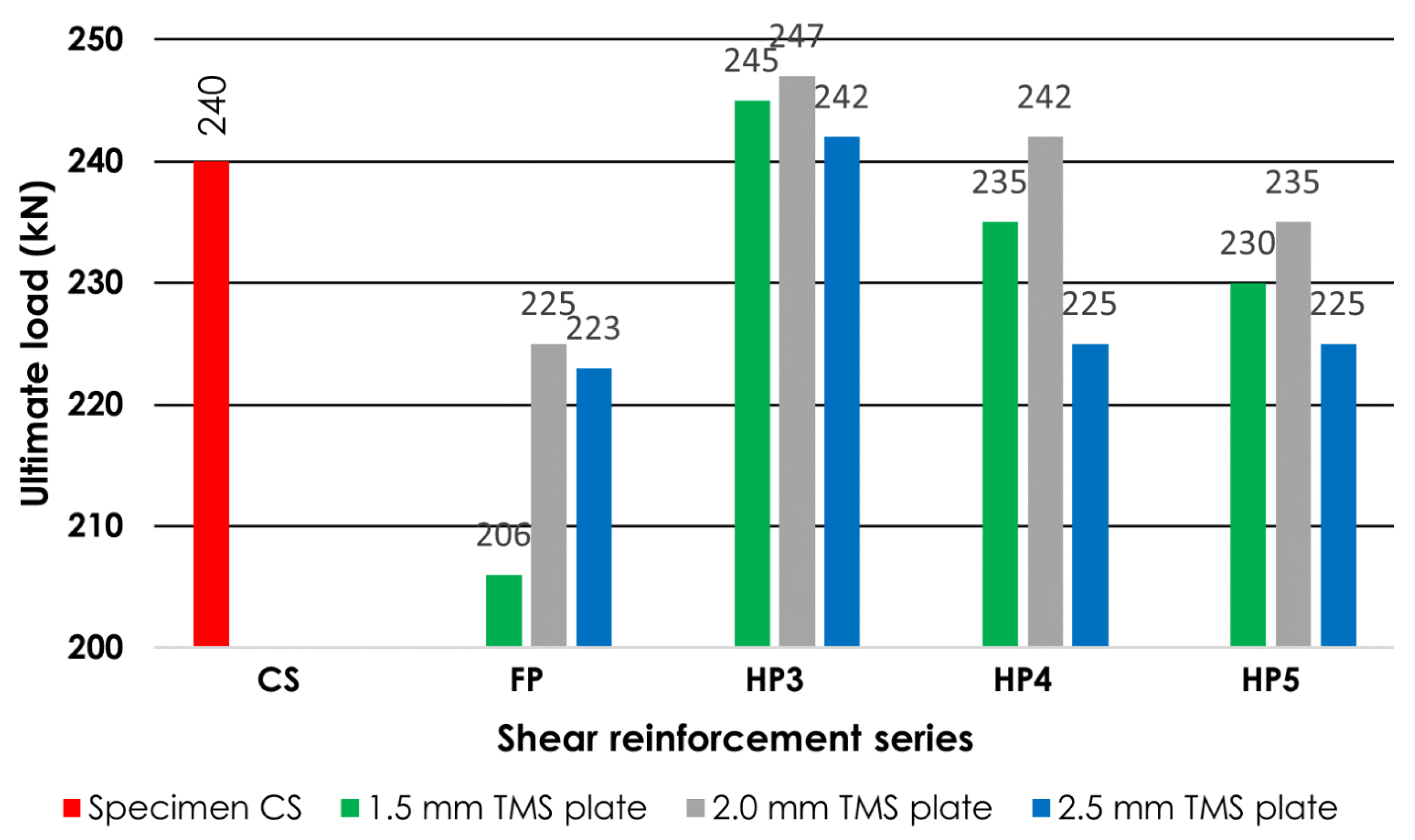Applsci 13 08217 g005 Applsci 13 08217 g005