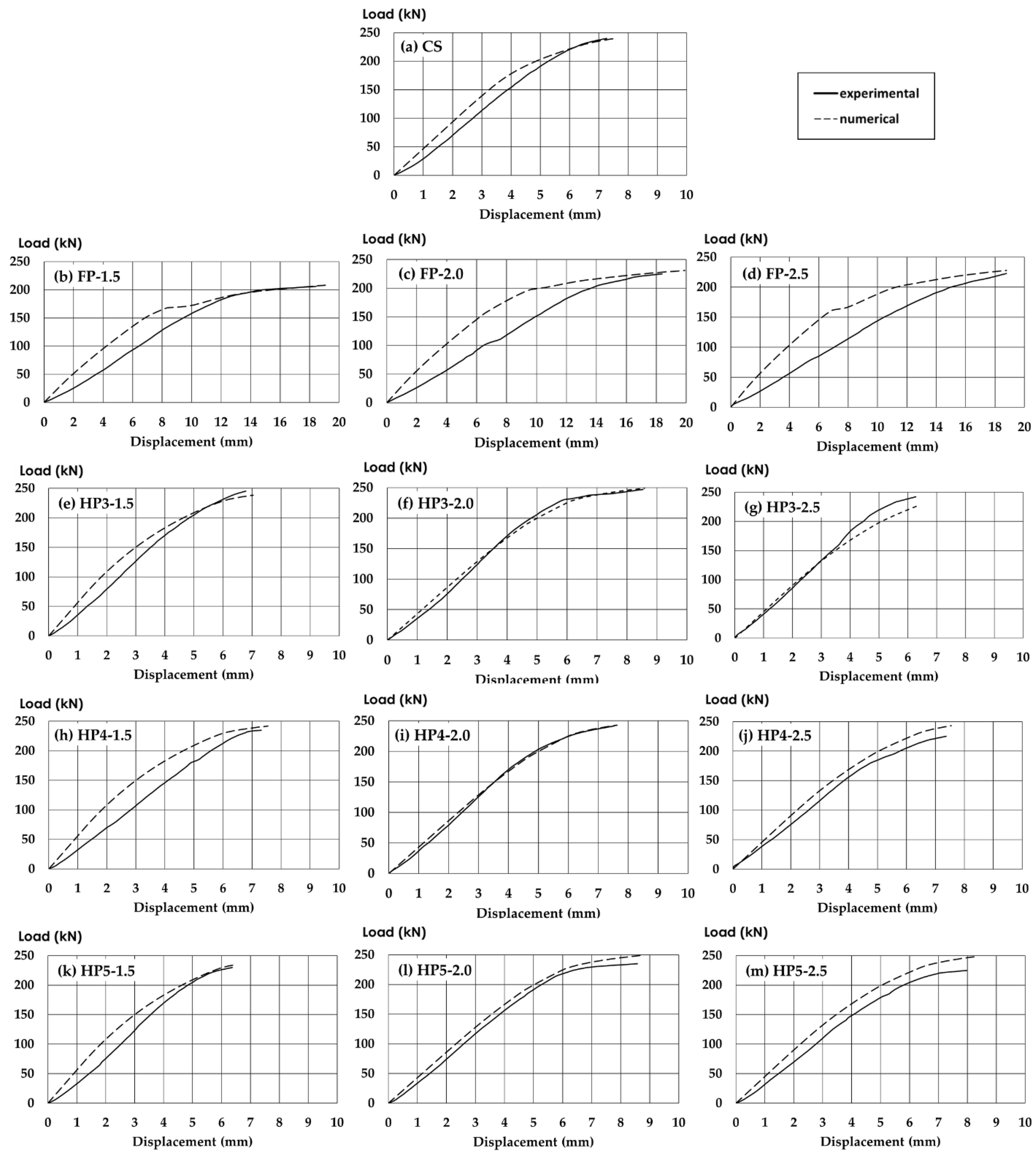 Applsci 13 08217 g010 Applsci 13 08217 g010