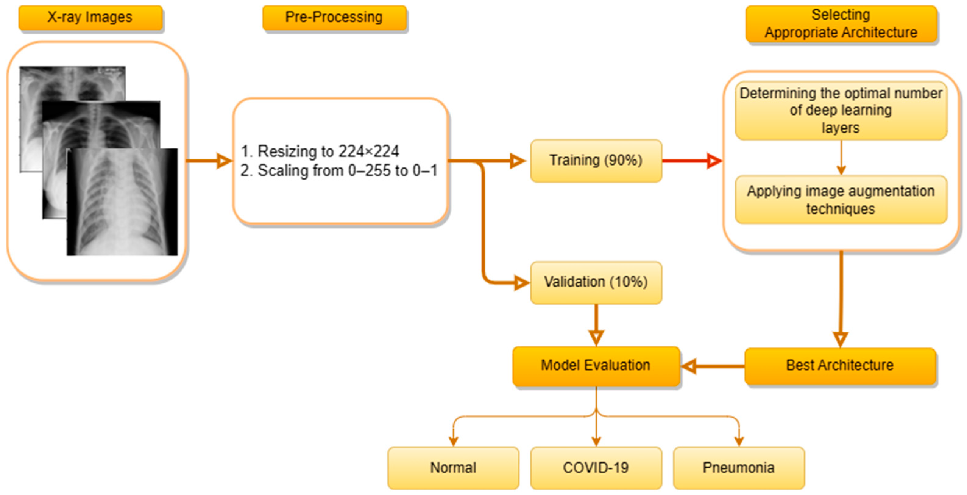 Applsci 13 08227 g006 Applsci 13 08227 g006