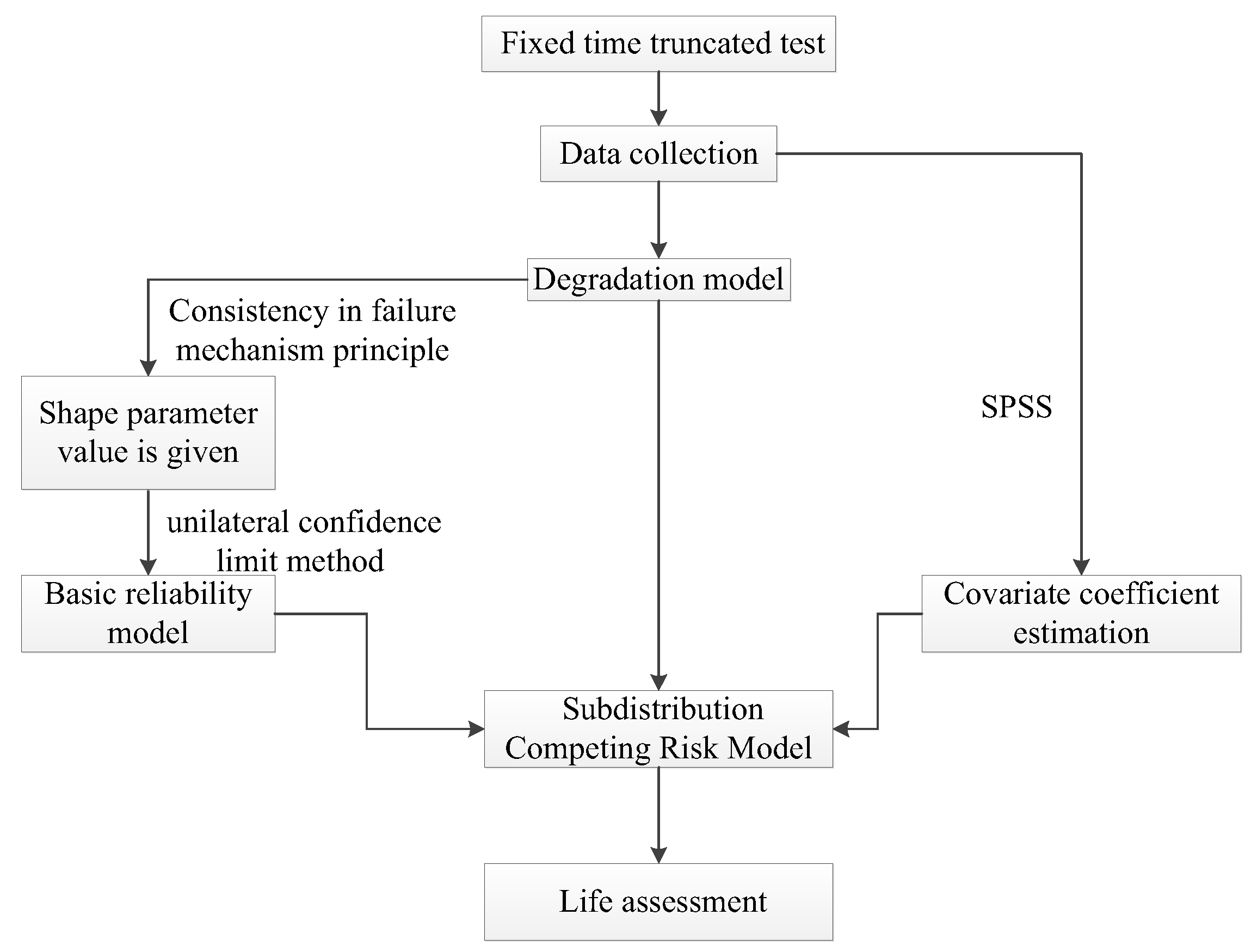 Applsci 13 08230 g002