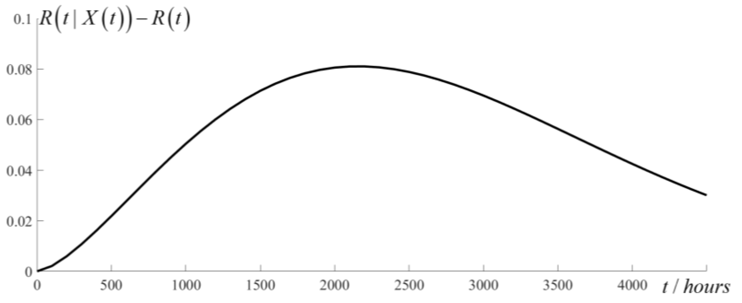 Applsci 13 08230 g004