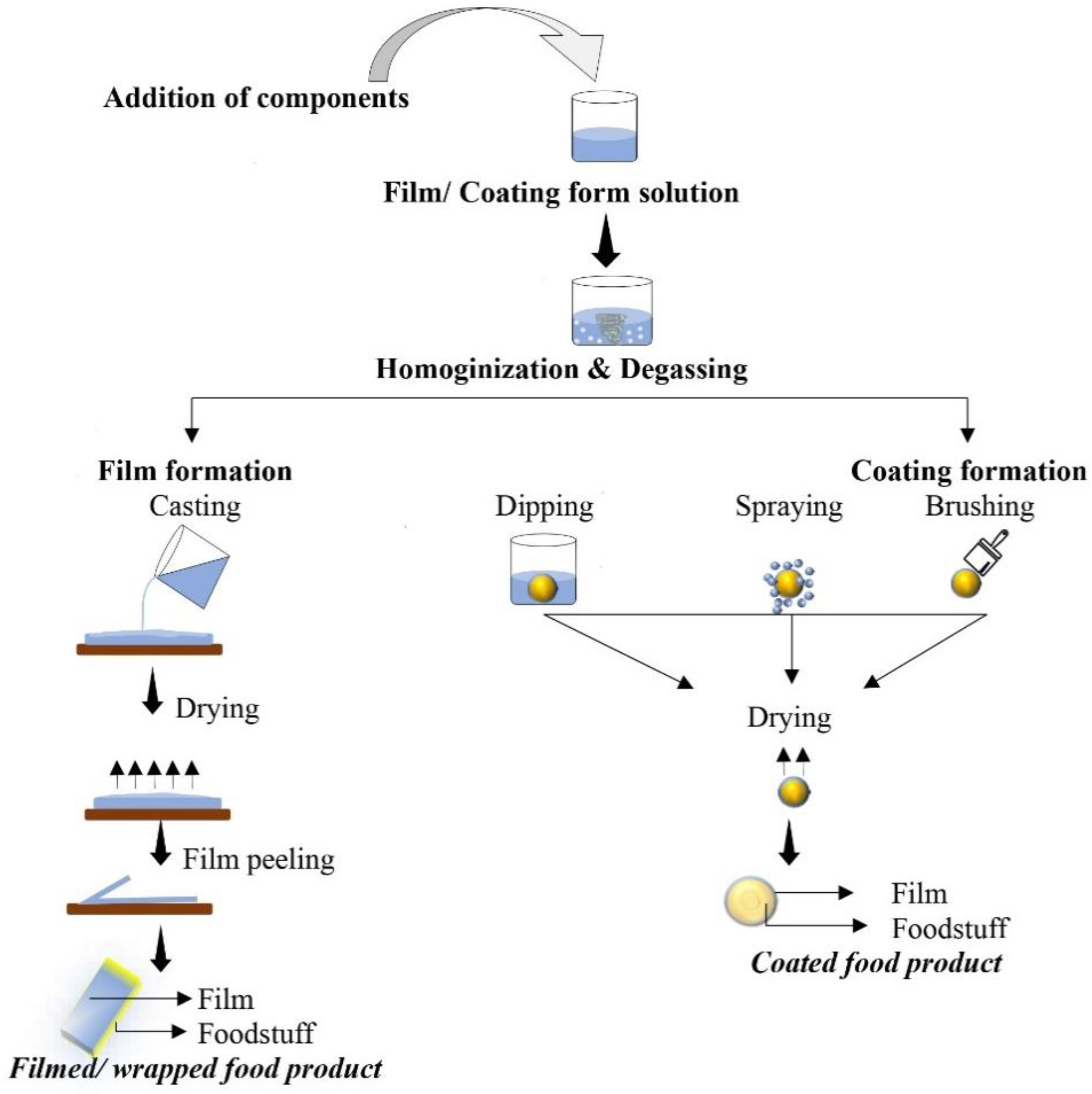 Applsci 13 08234 g001