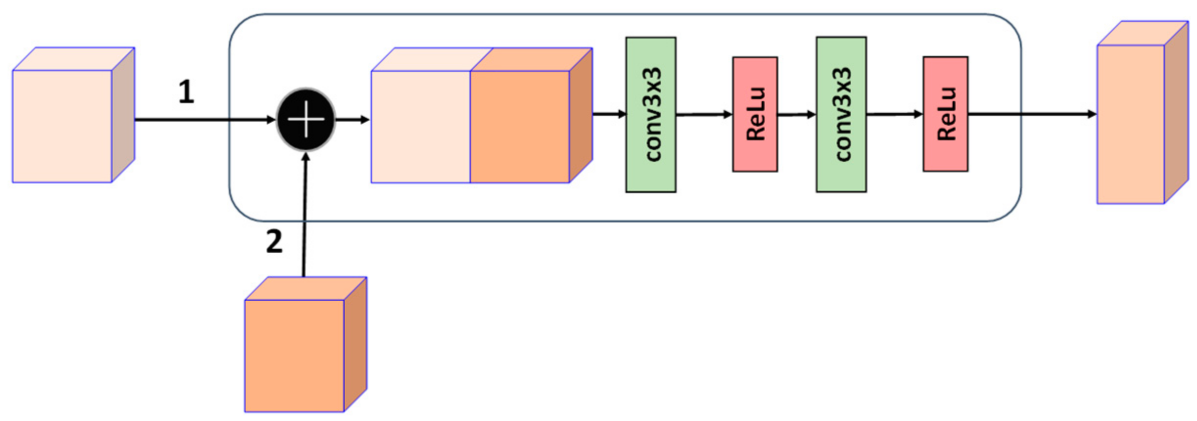 Applsci 13 08237 g002
