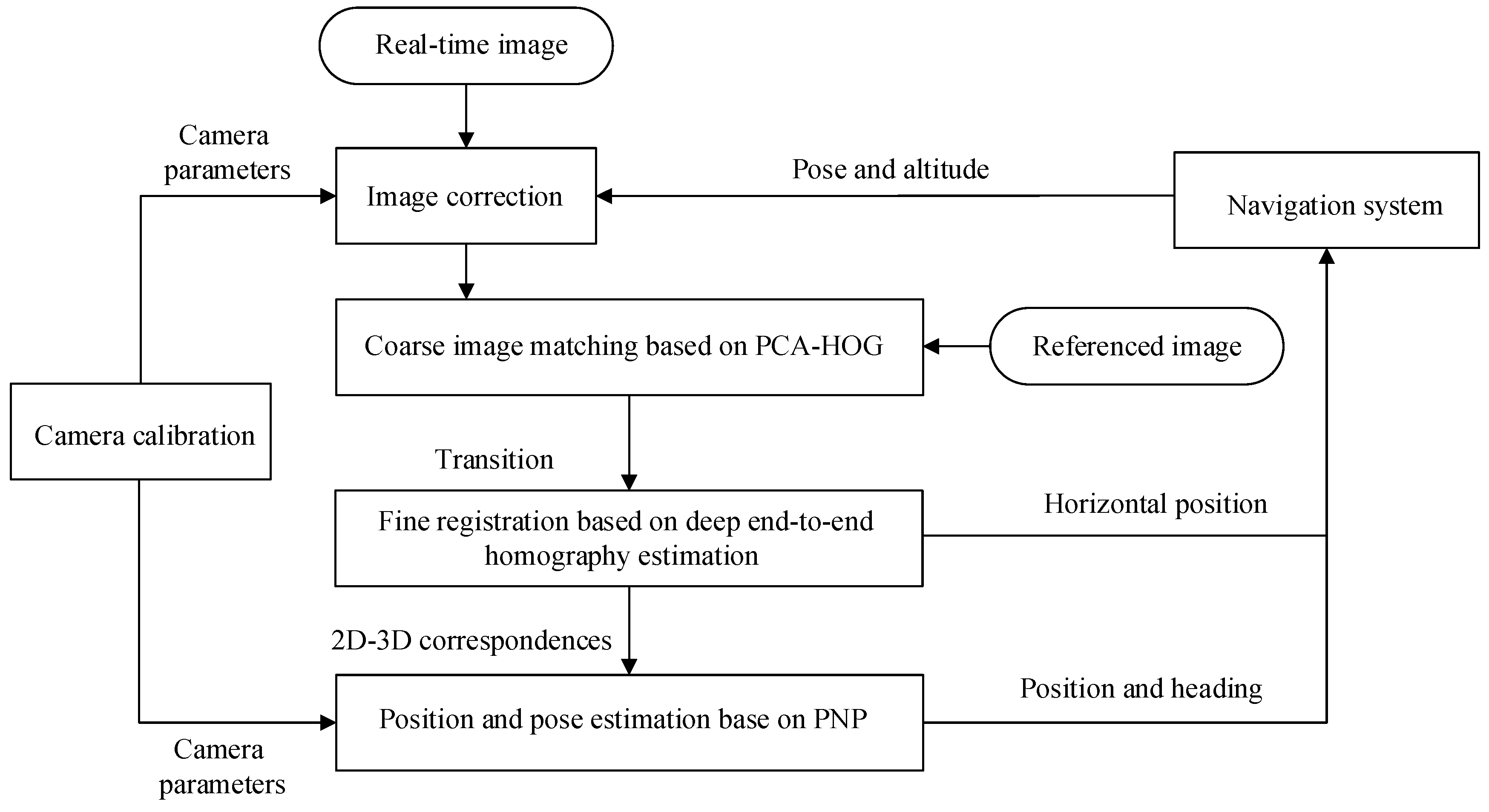 Applsci 13 08238 g002