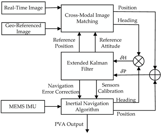 Applsci 13 08238 g007