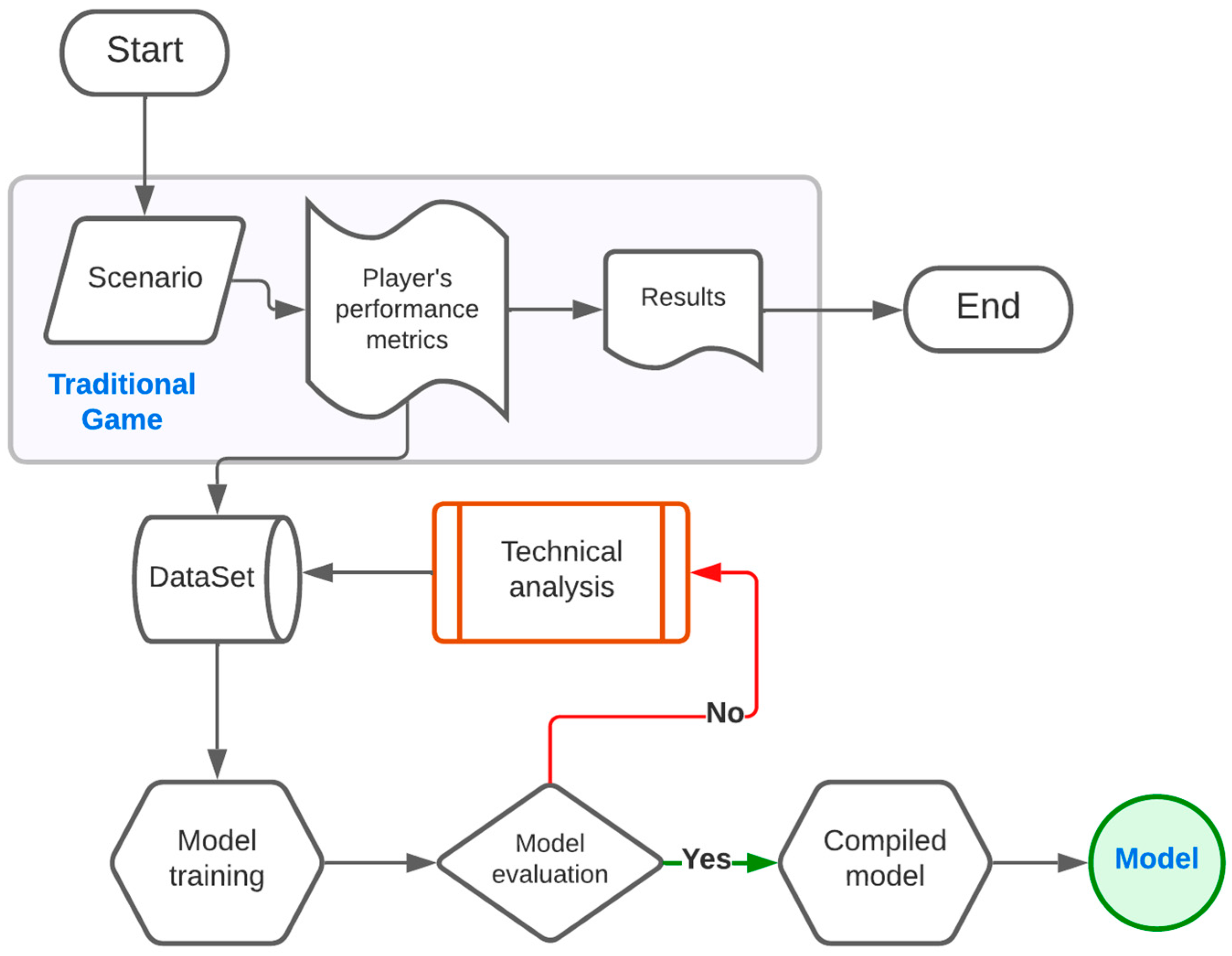 Applsci 13 08249 g004