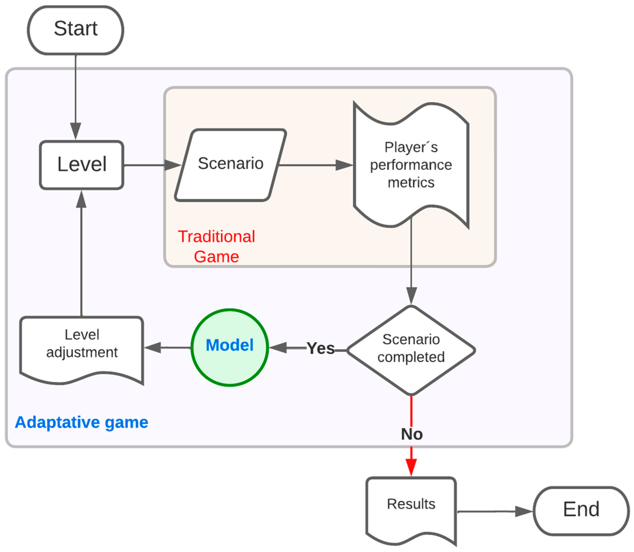 Applsci 13 08249 g005
