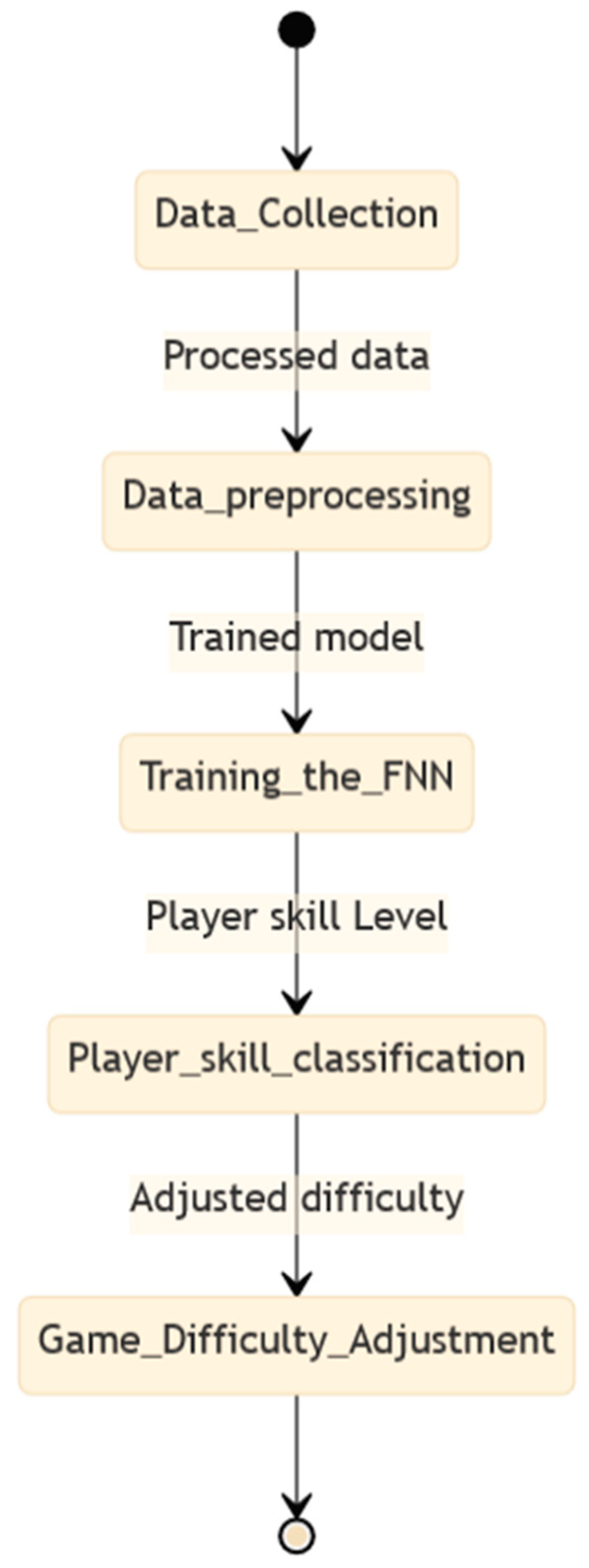 Applsci 13 08249 g008