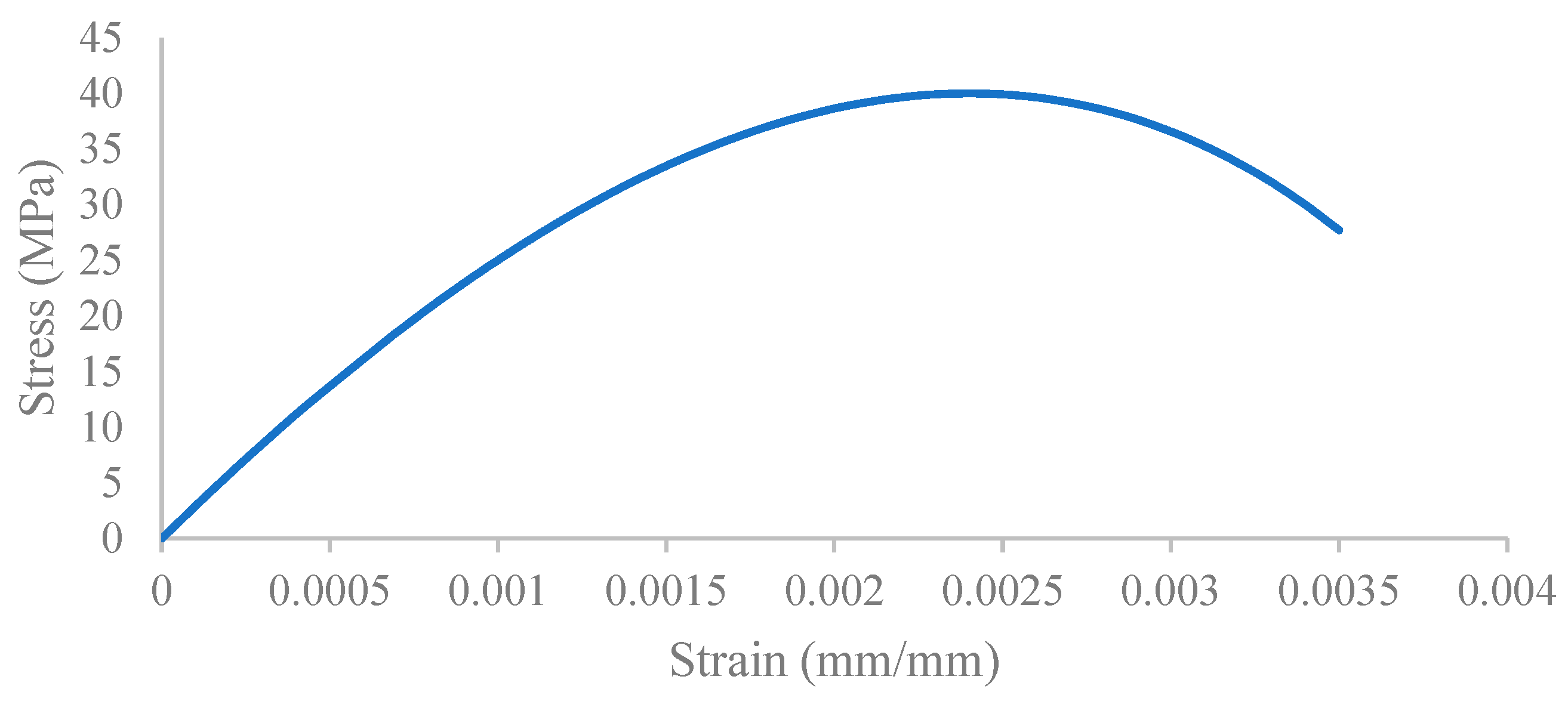 Applsci 13 08250 g010