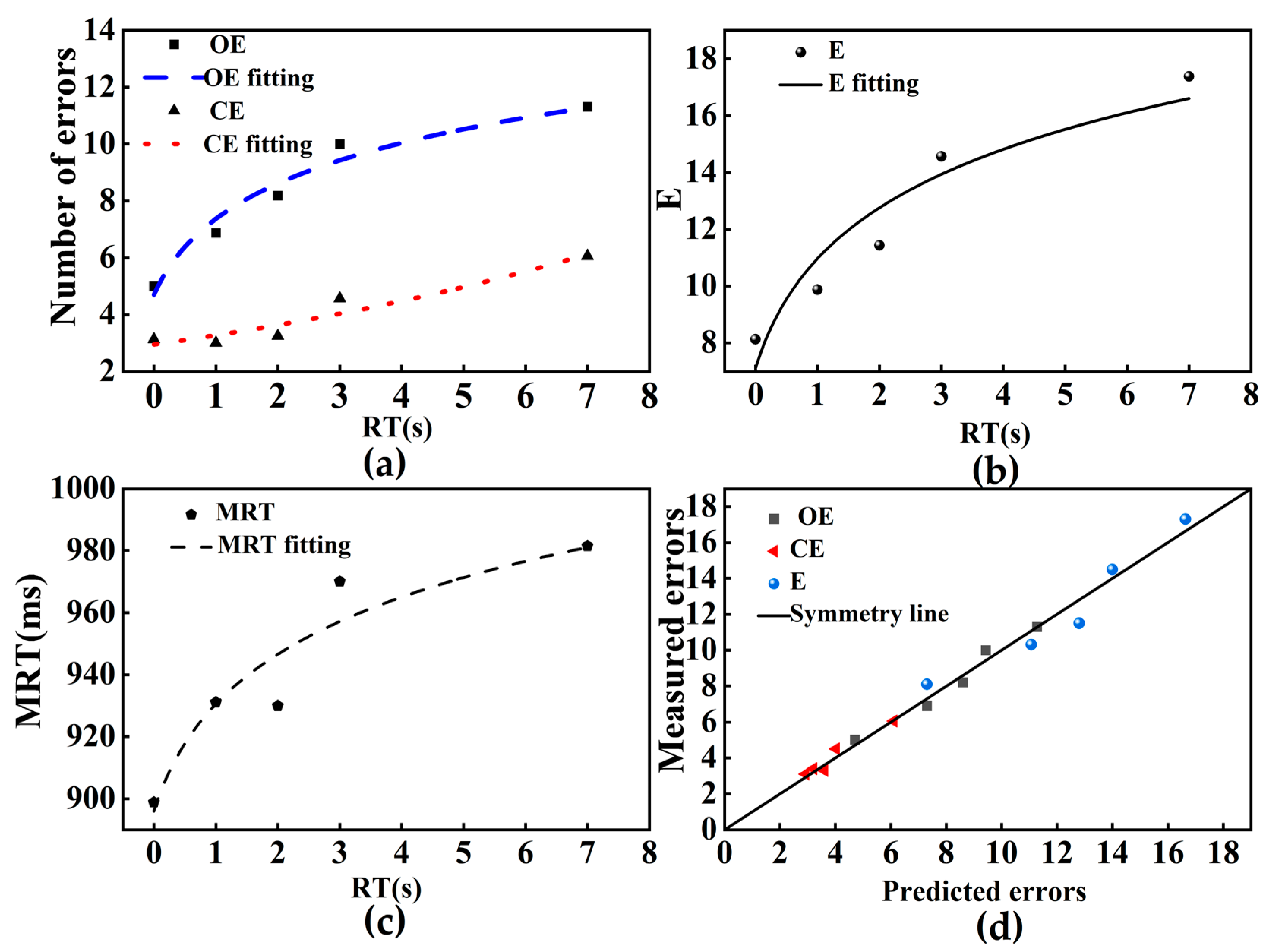 Applsci 13 08256 g008
