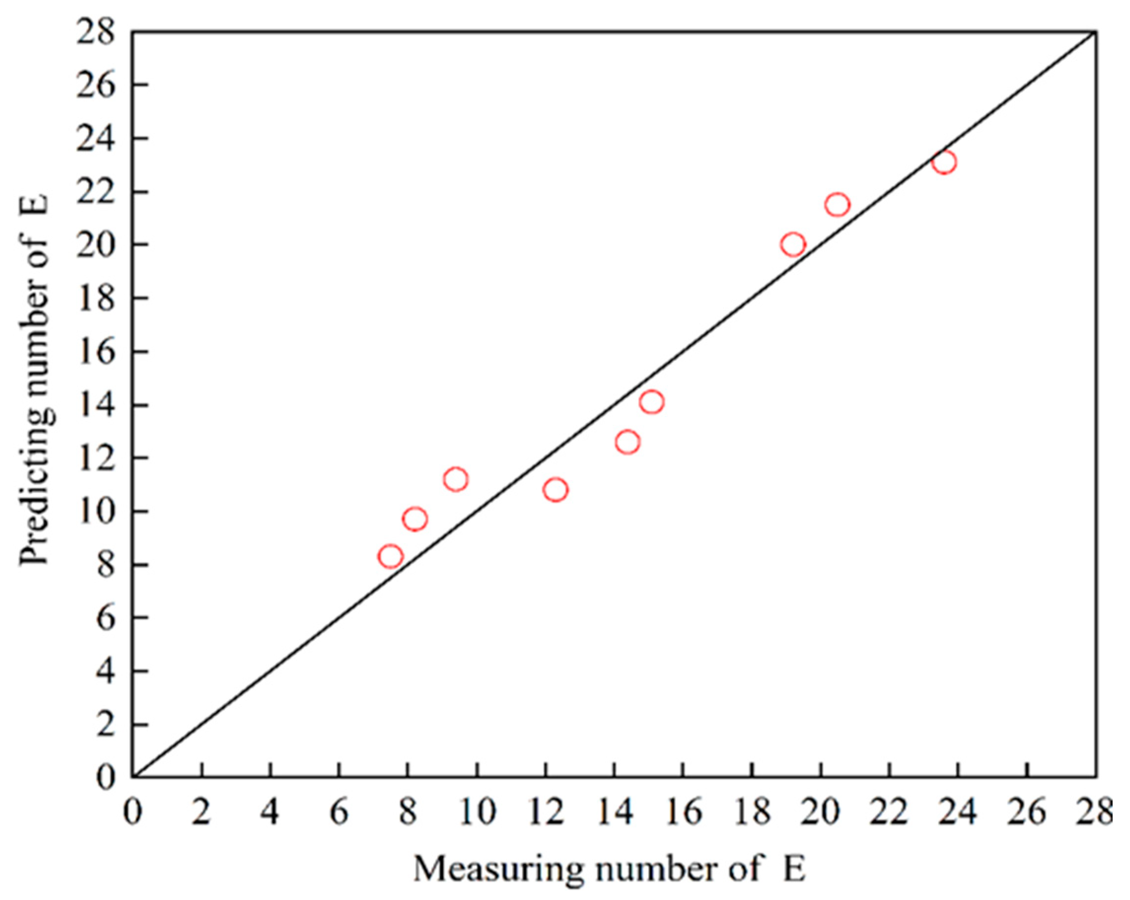 Applsci 13 08256 g010