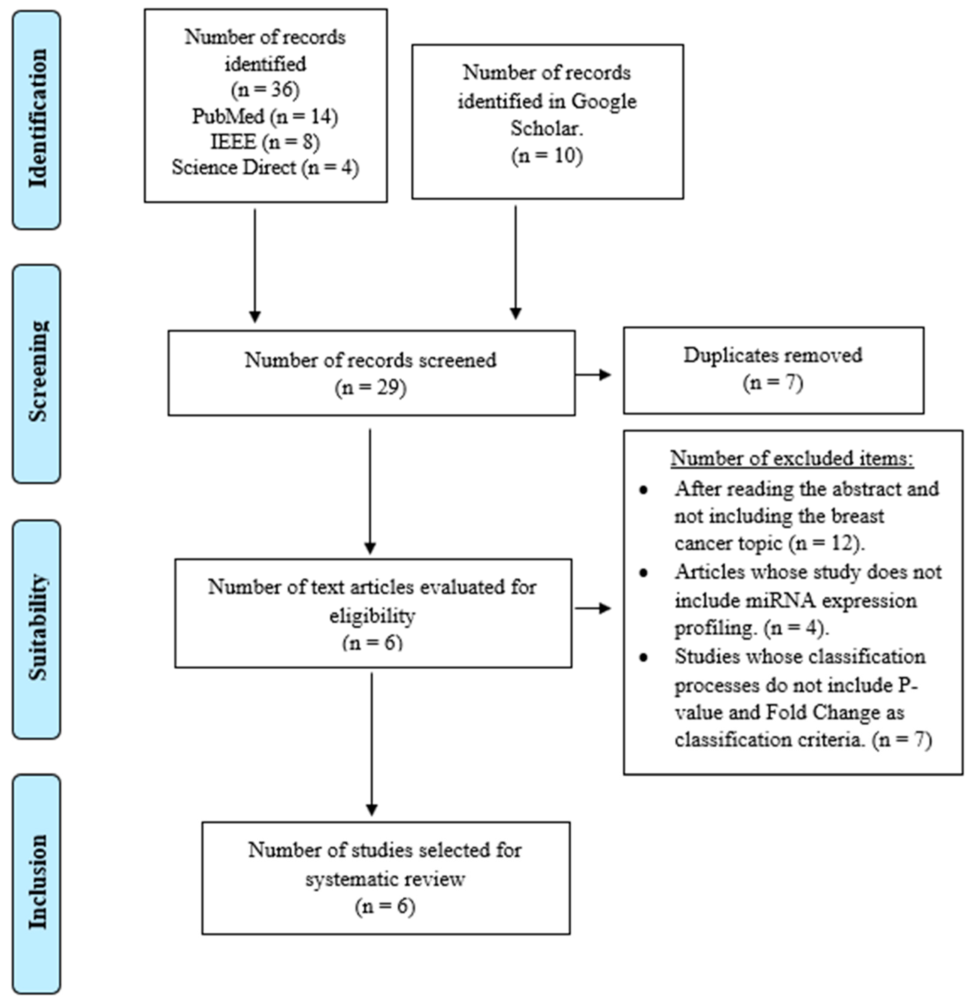 Applsci 13 08257 g001 Applsci 13 08257 g001