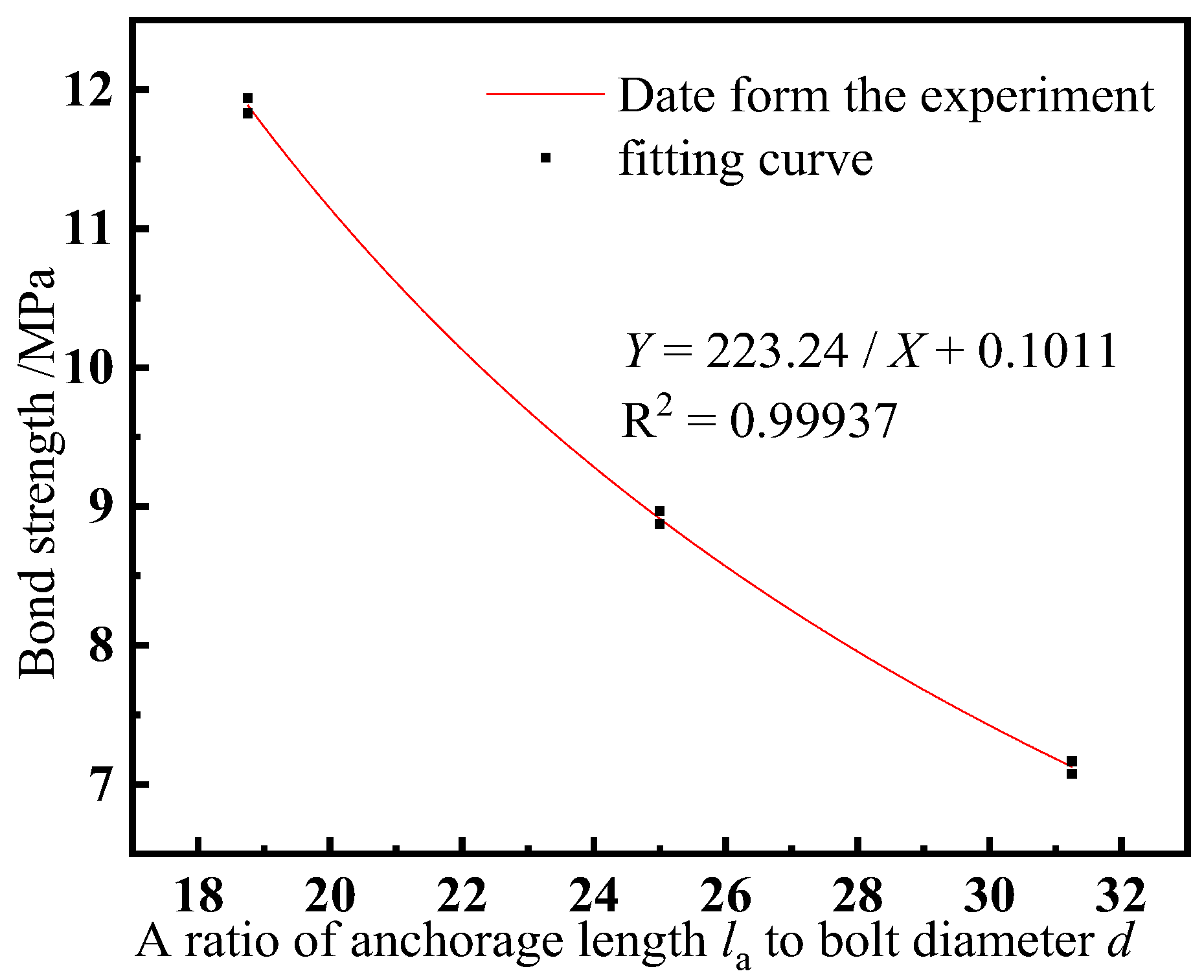 Applsci 13 08269 g014 Applsci 13 08269 g014