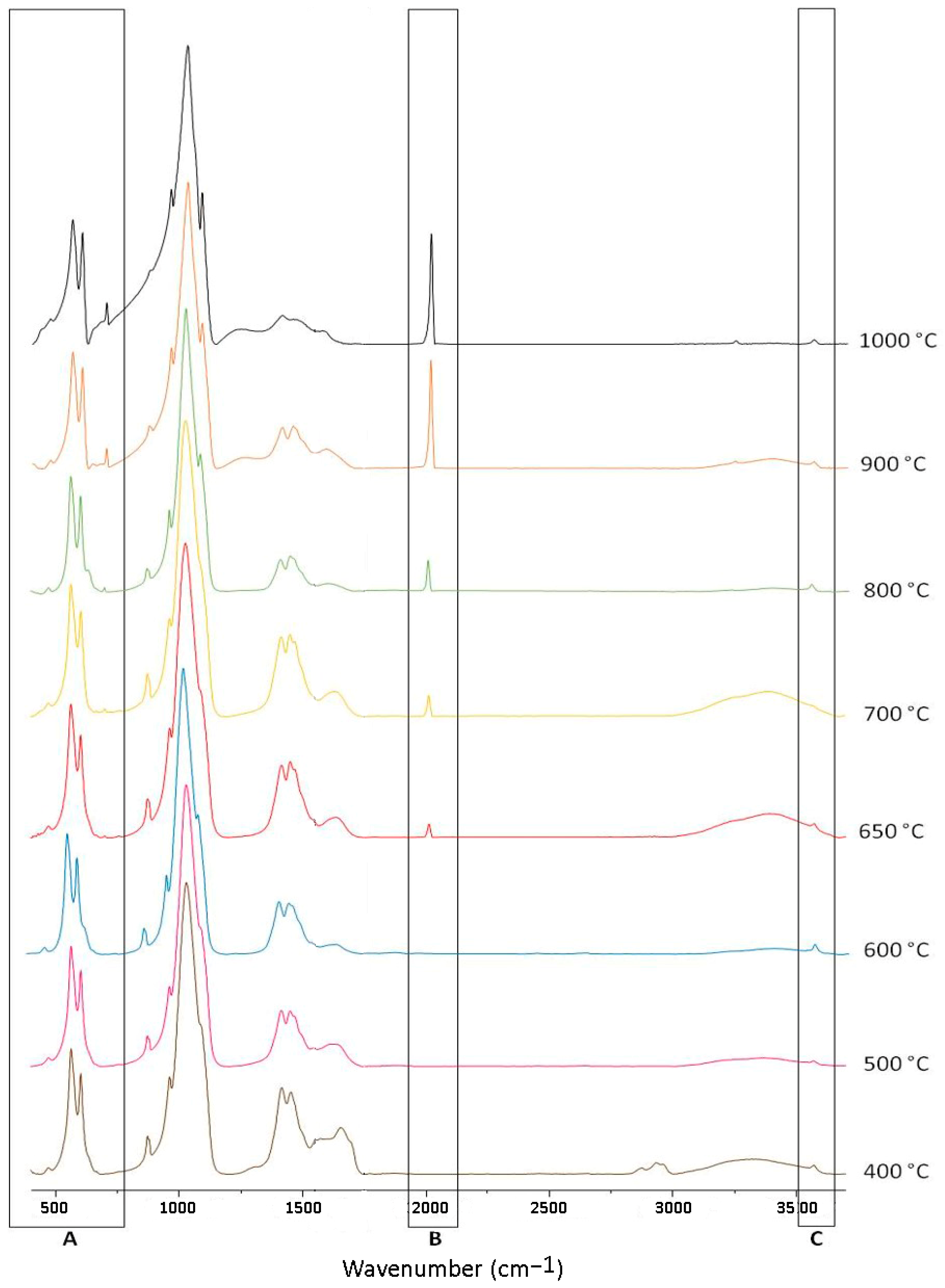 Applsci 13 08280 g003