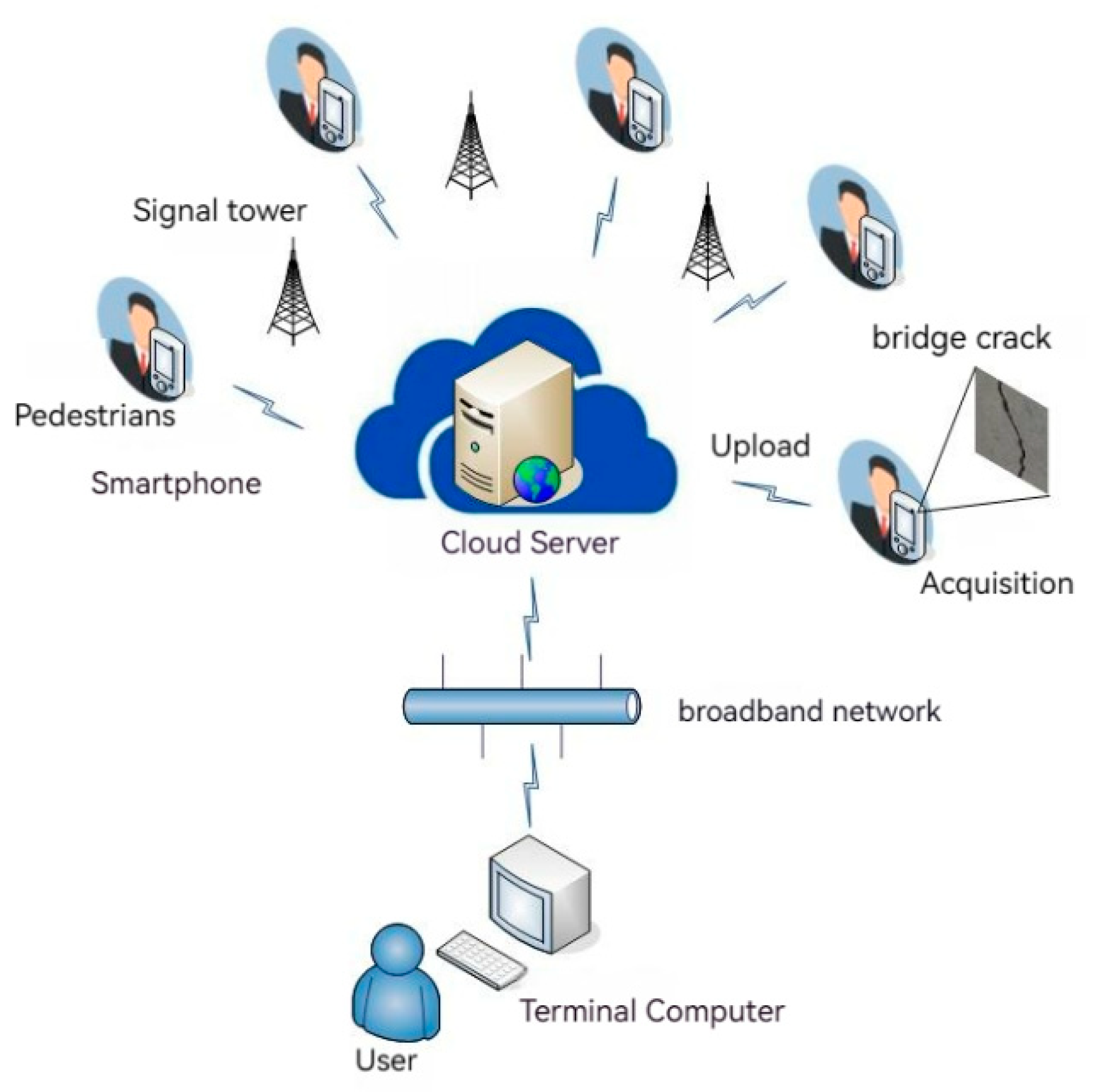 Applsci 13 08281 g001