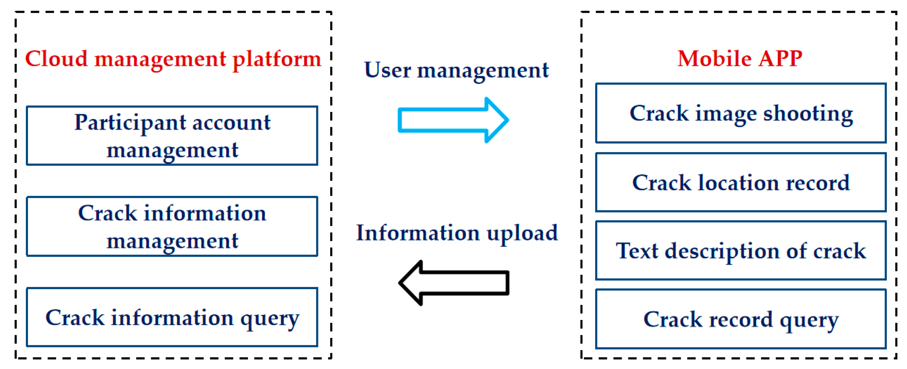 Applsci 13 08281 g002