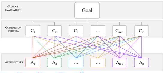 Applsci 13 08284 g0a1