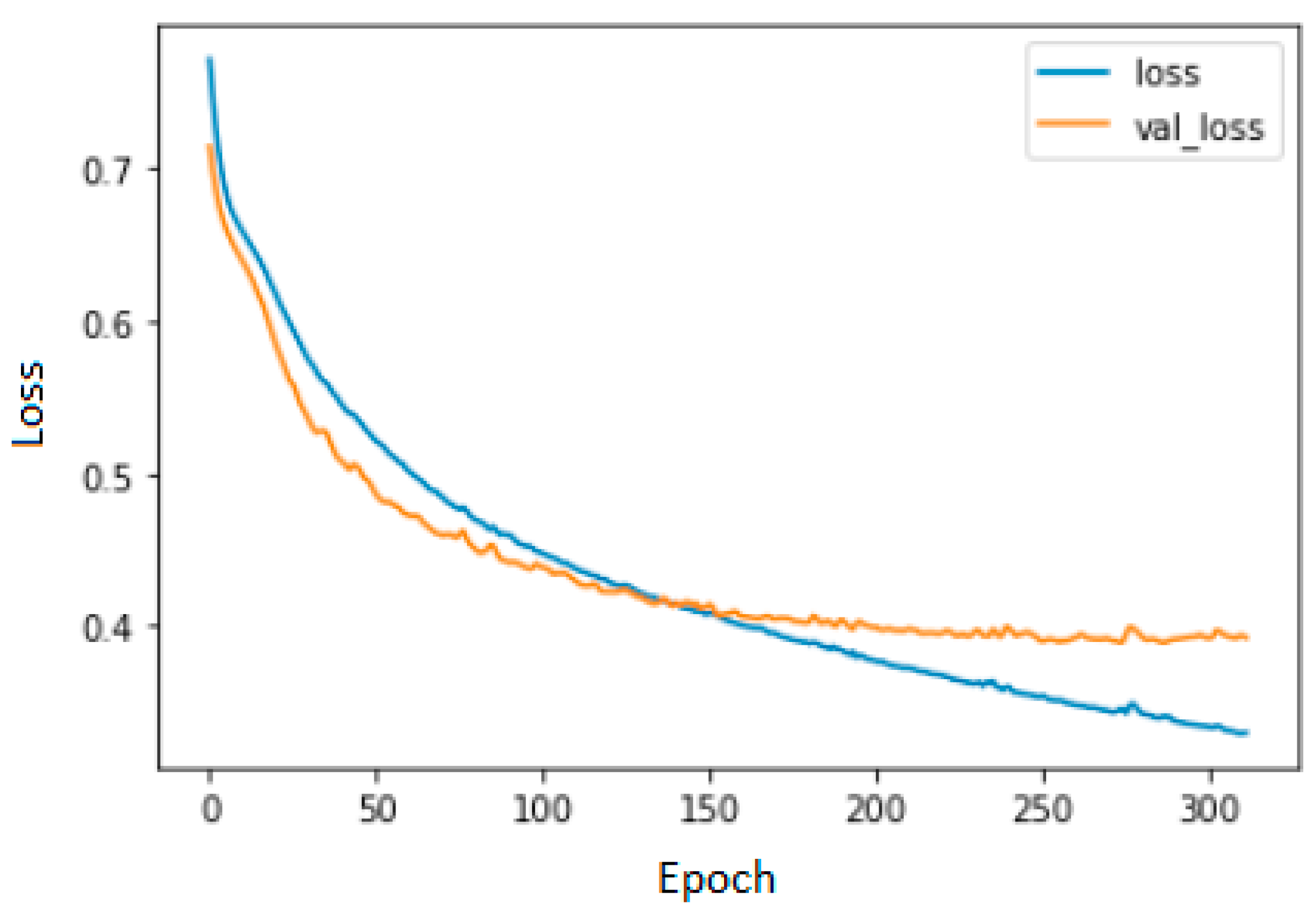Applsci 13 08285 g007
