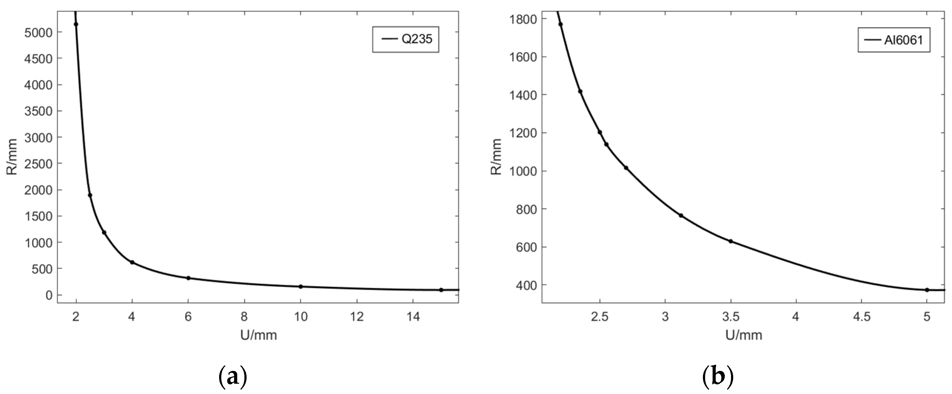 Applsci 13 08288 g004