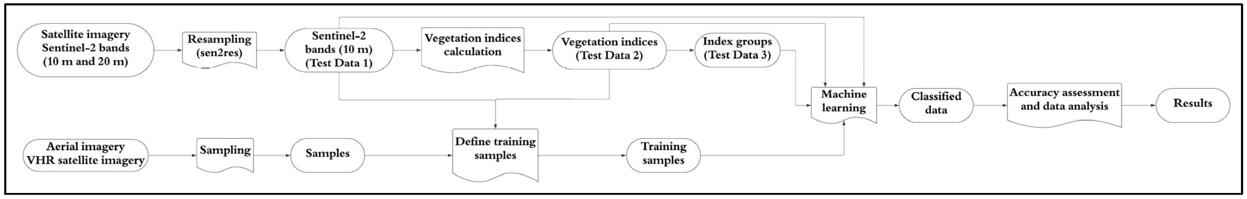 Applsci 13 08289 g001