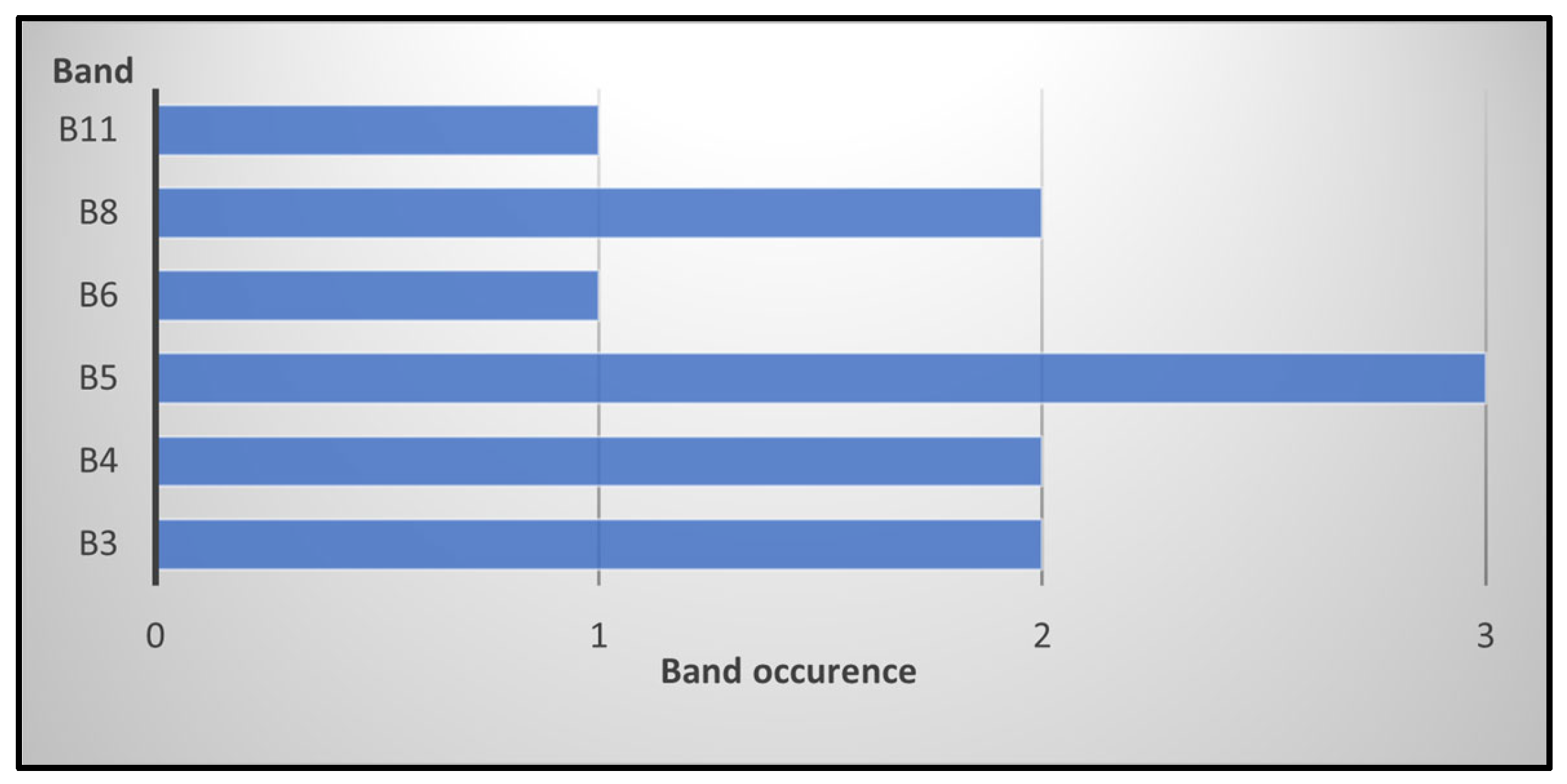 Applsci 13 08289 g012