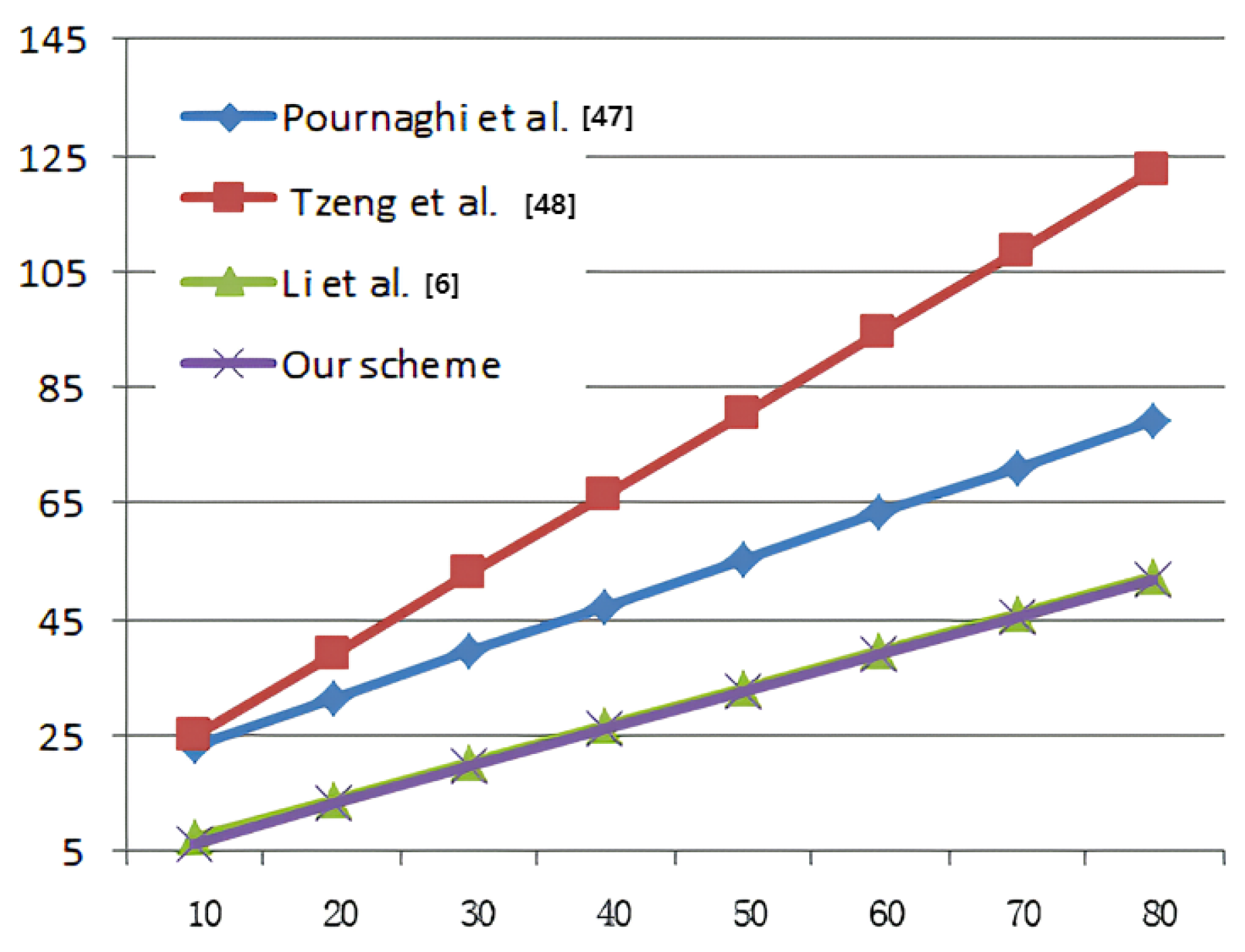 Applsci 13 08293 g005