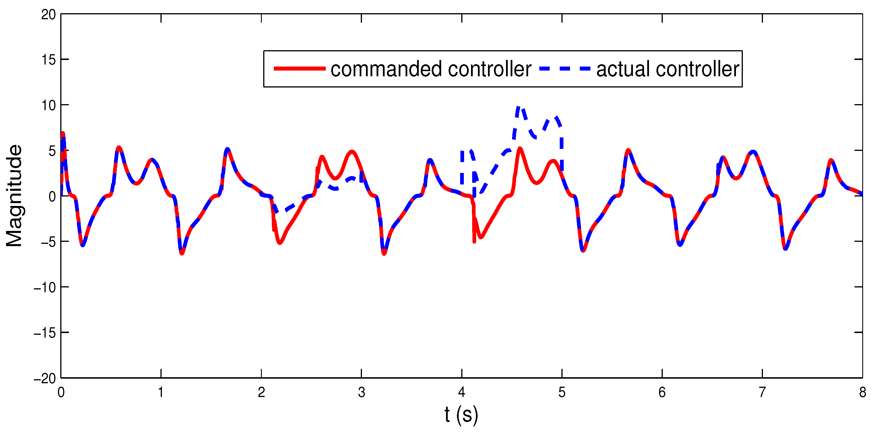 Applsci 13 08294 g006