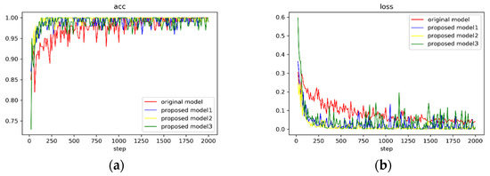 Applsci 13 08306 g009