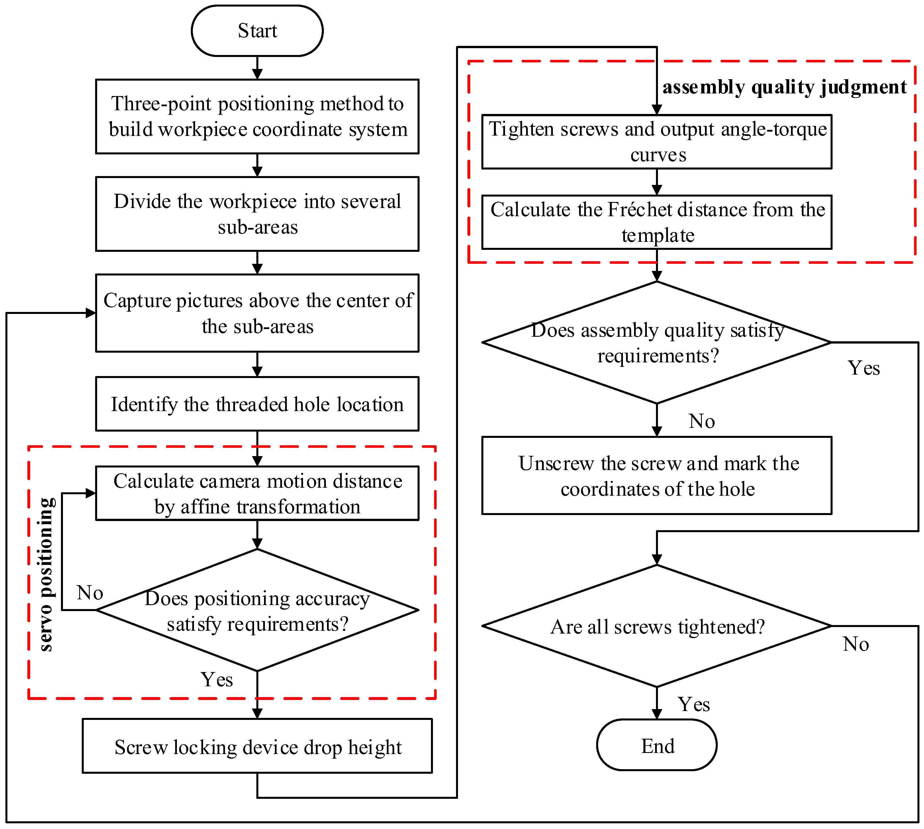 Applsci 13 08309 g003