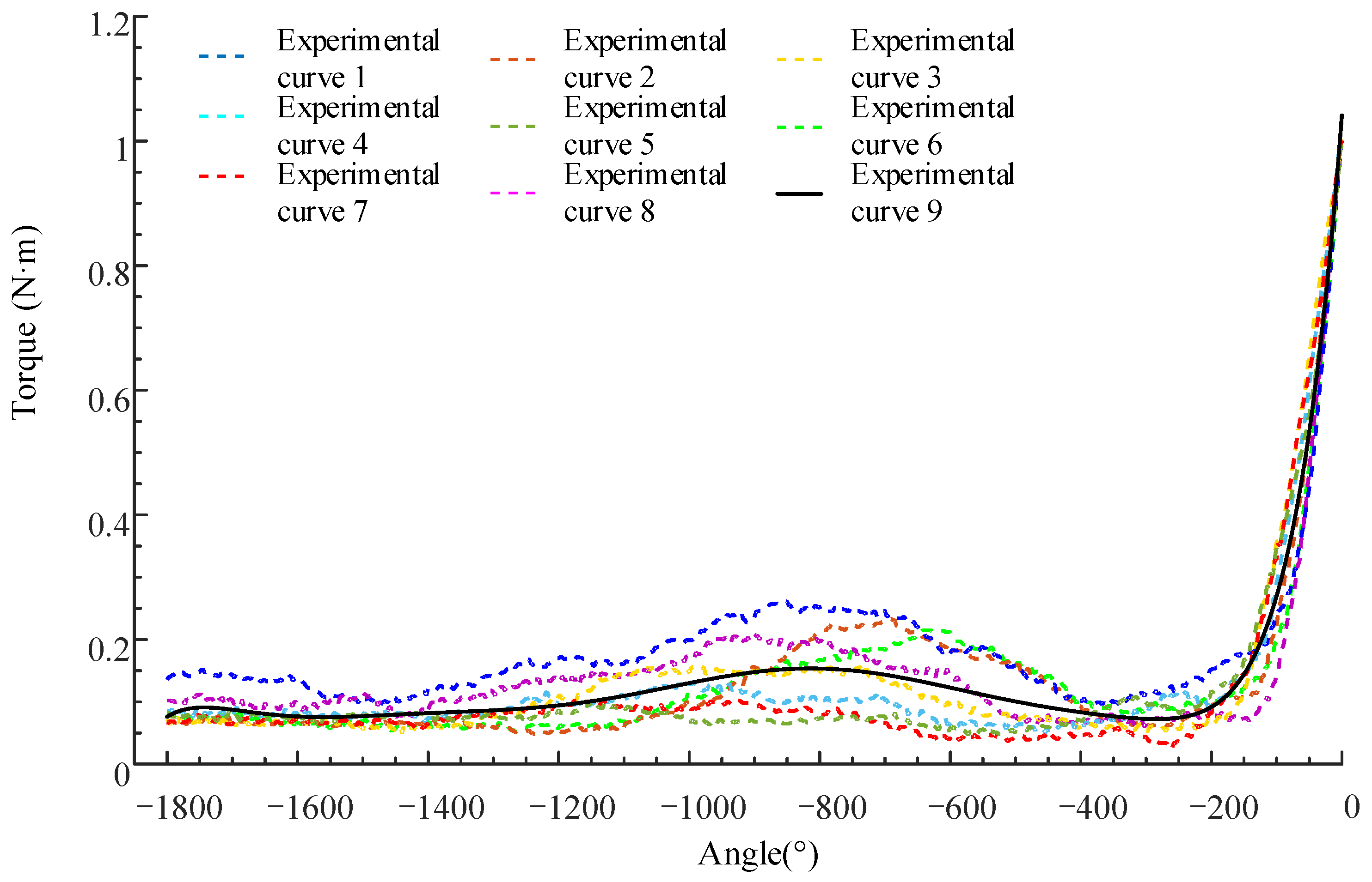 Applsci 13 08309 g017