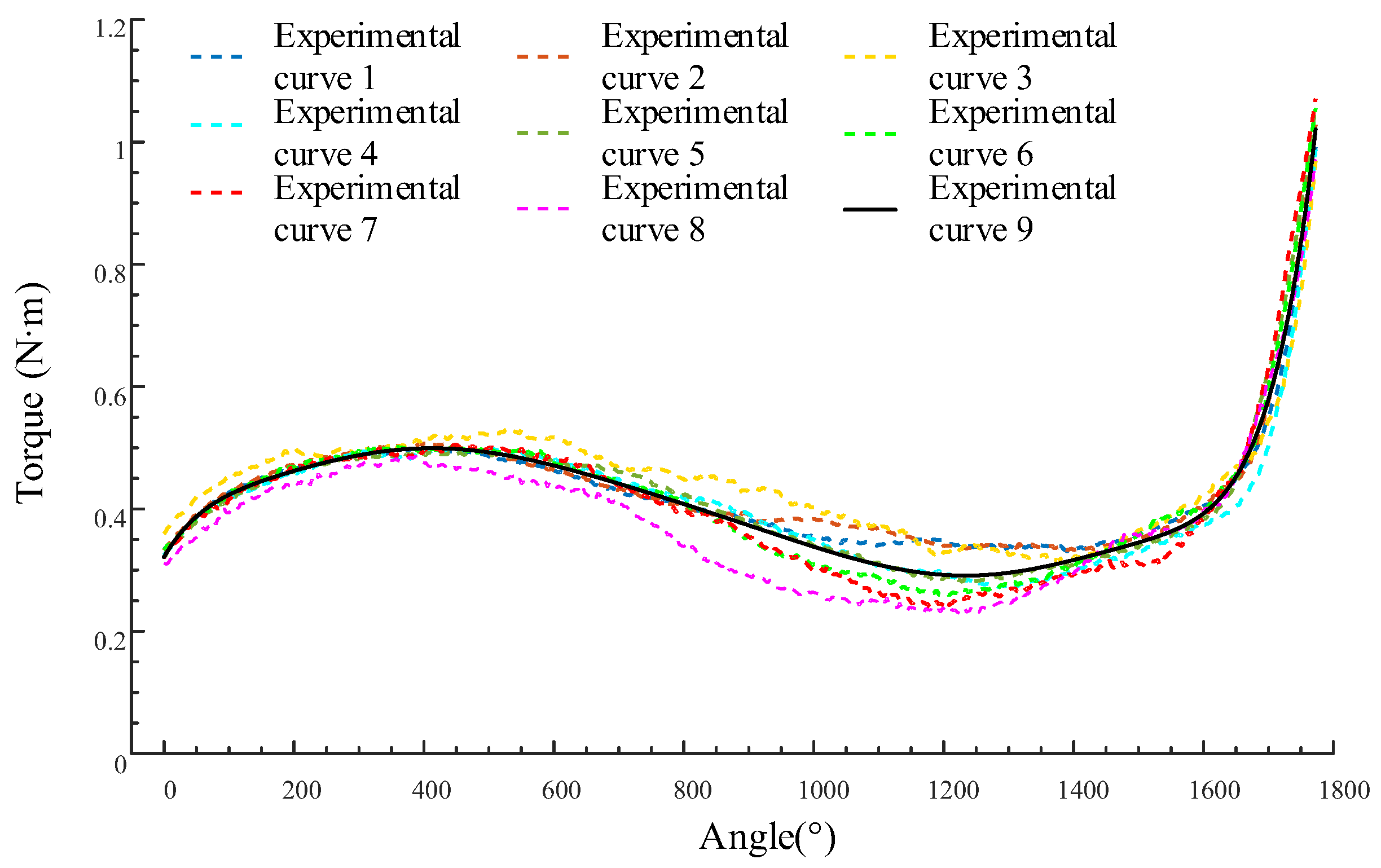 Applsci 13 08309 g018