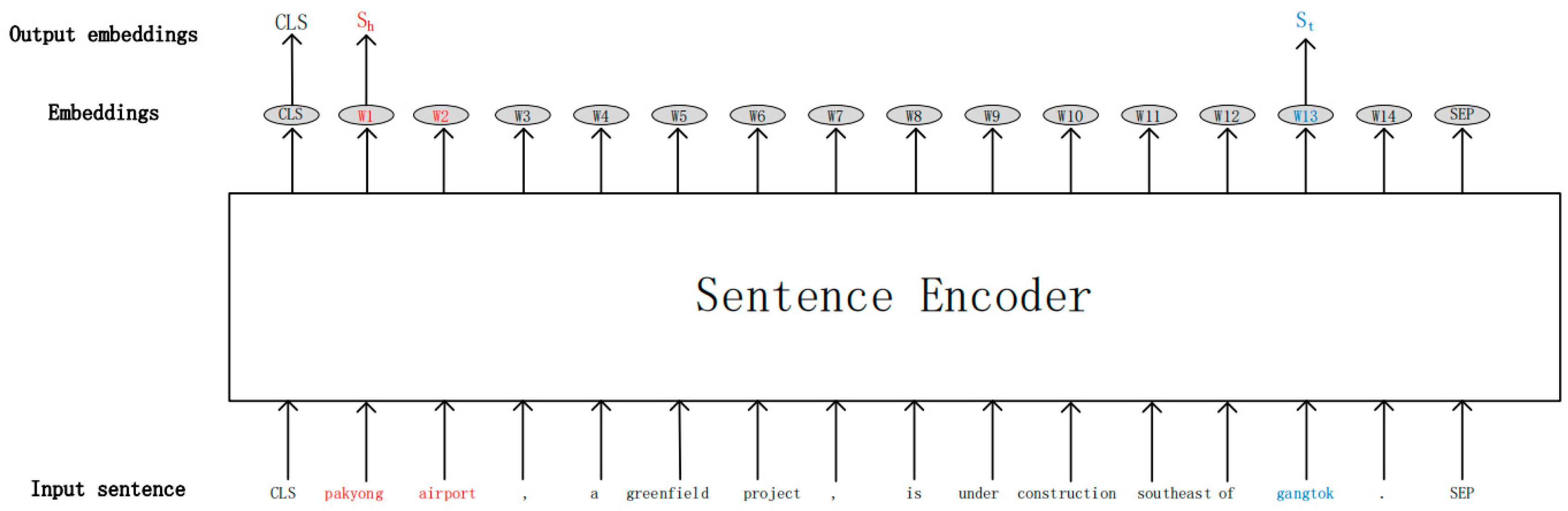 Applsci 13 08312 g003