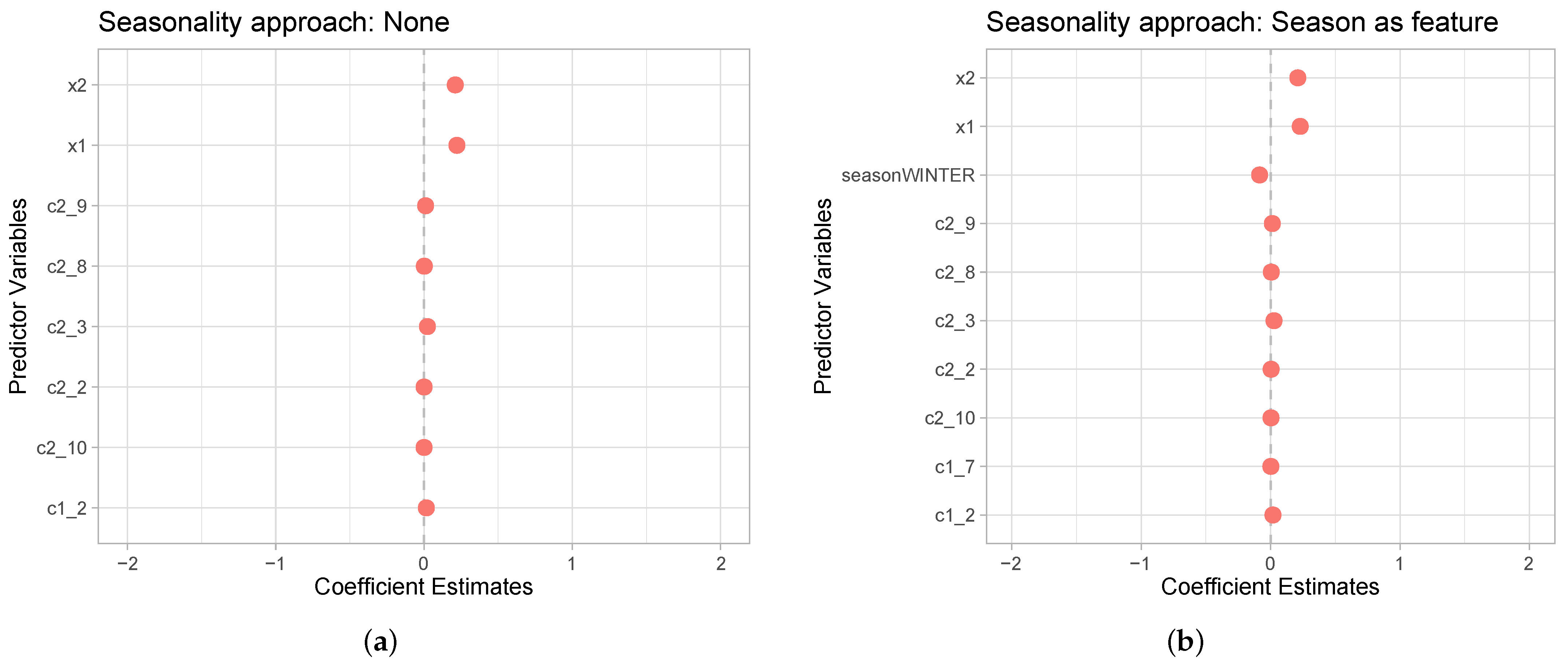 Applsci 13 08317 g010