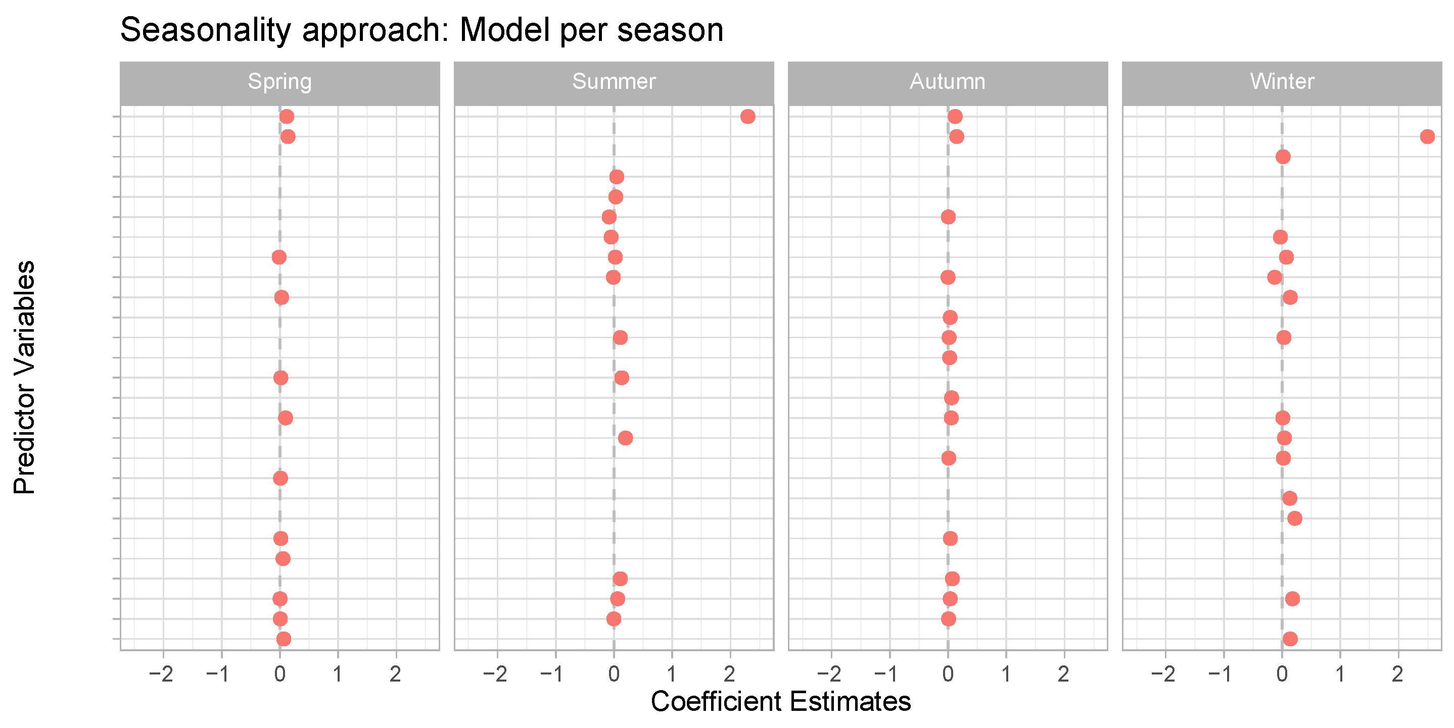 Applsci 13 08317 g011