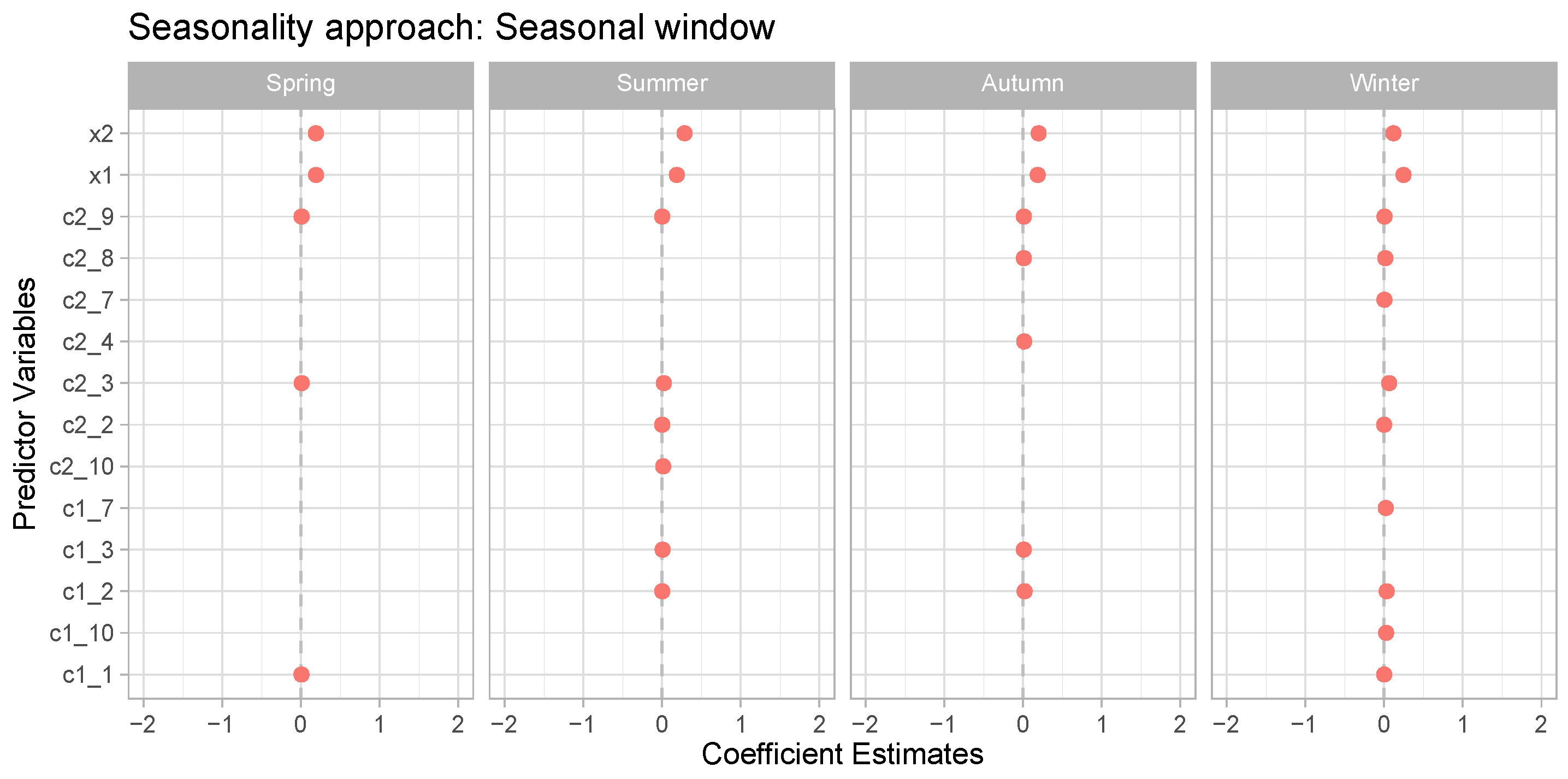 Applsci 13 08317 g012