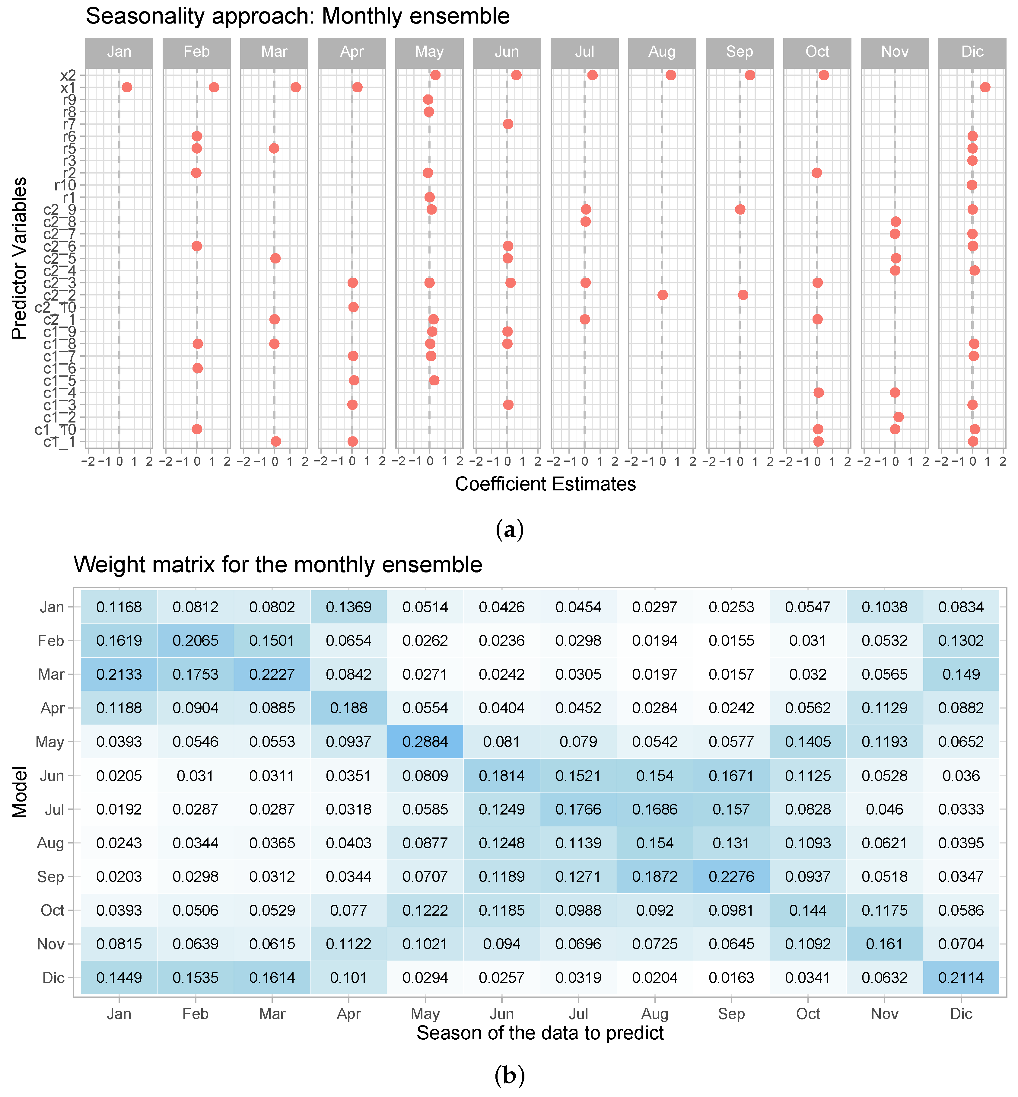 Applsci 13 08317 g015