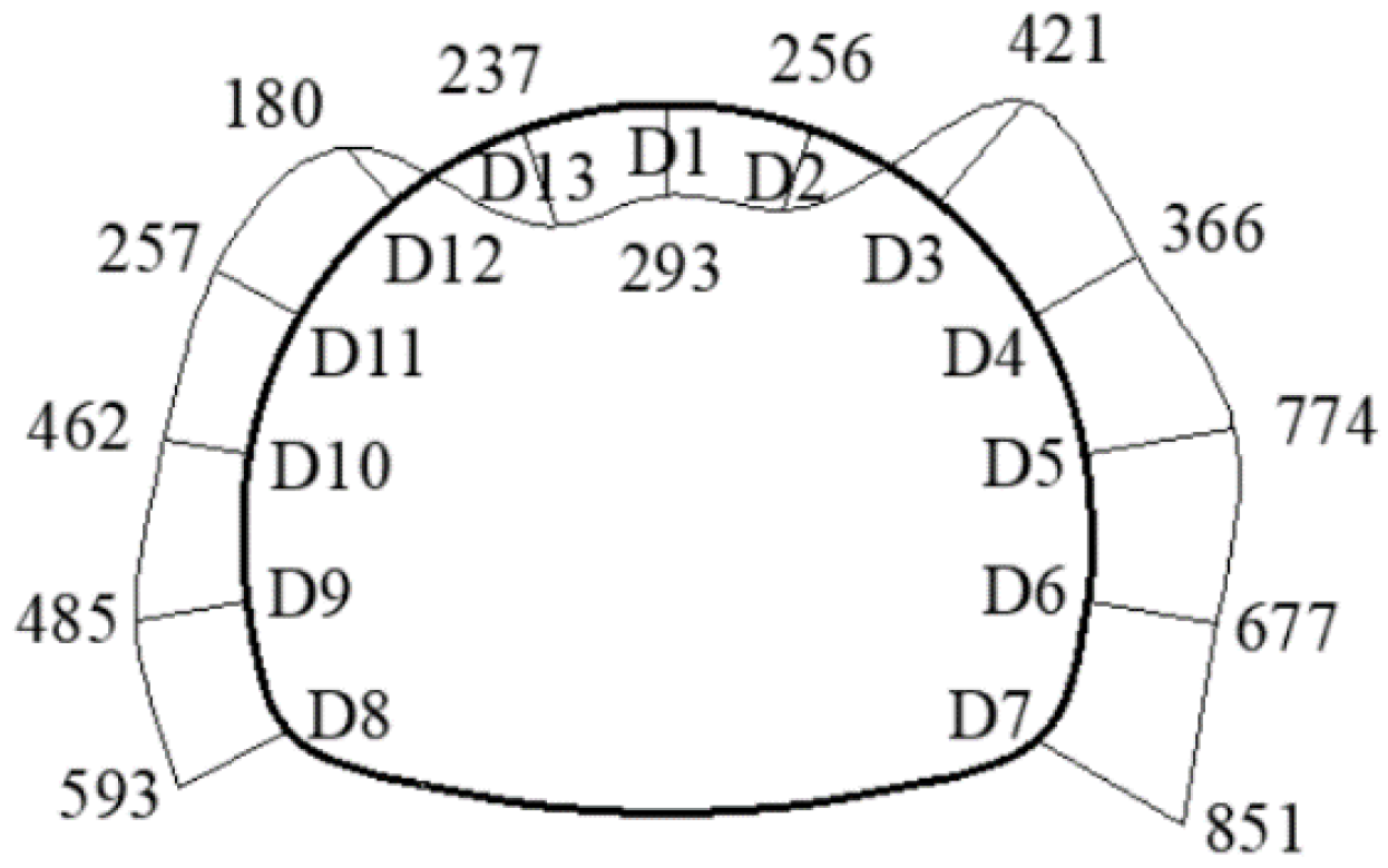 Applsci 13 08328 g015