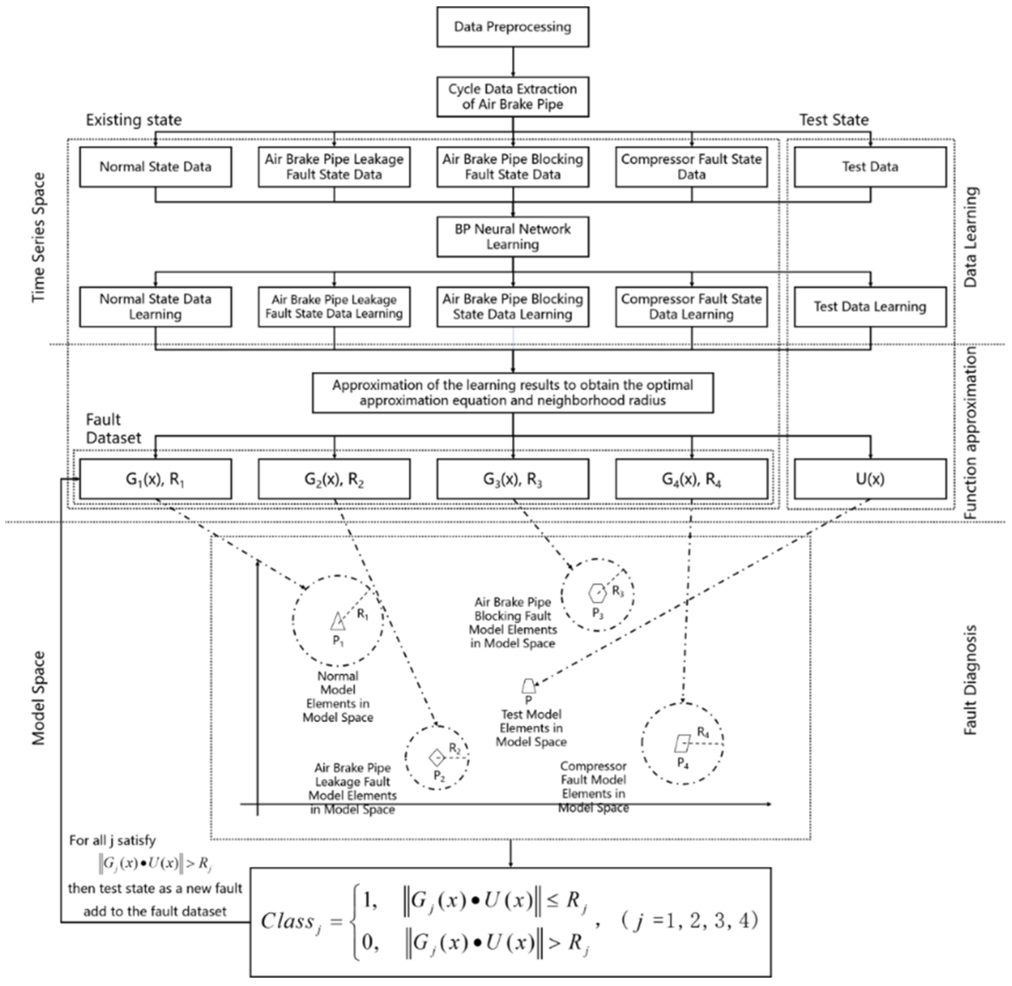 Applsci 13 08335 g002