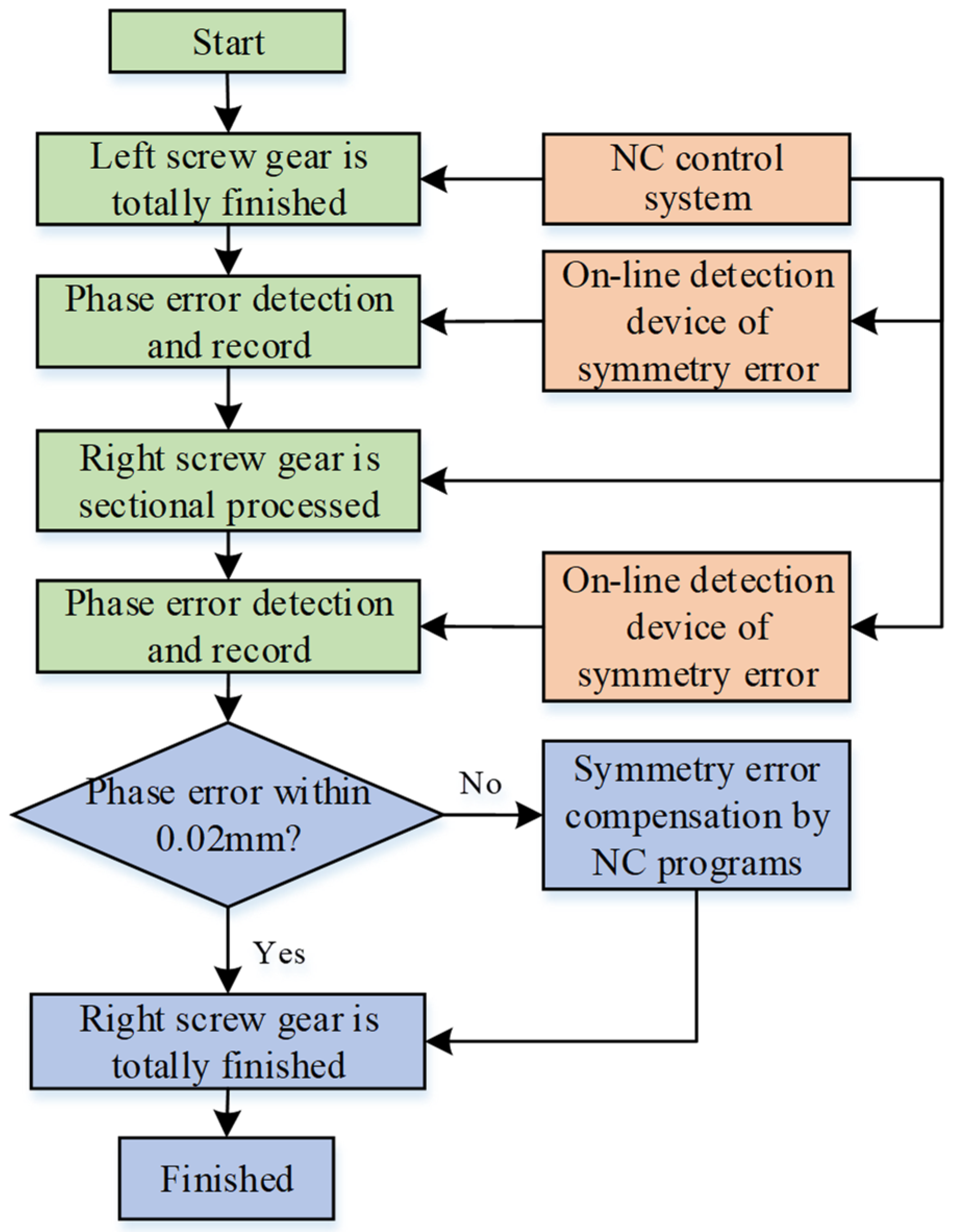 Applsci 13 08340 g007