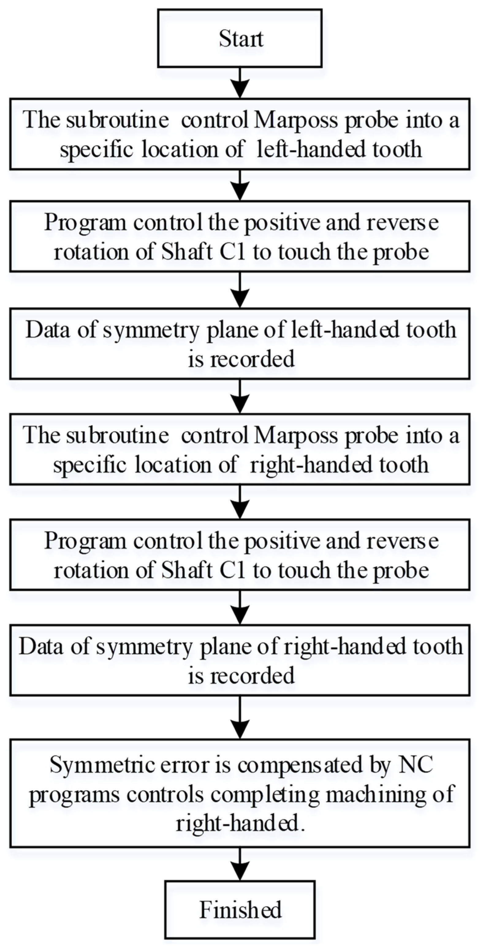 Applsci 13 08340 g012