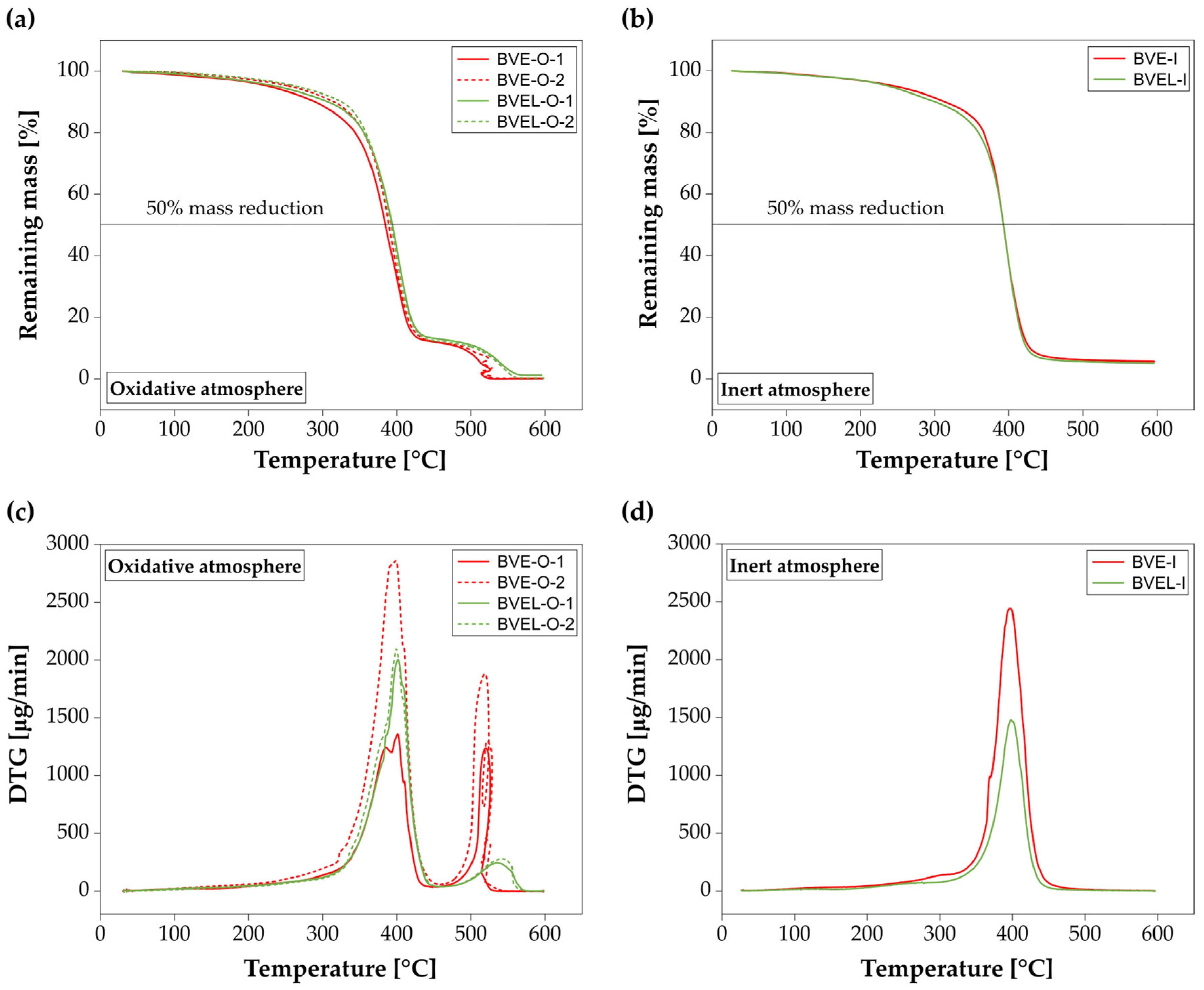 Applsci 13 08342 g005