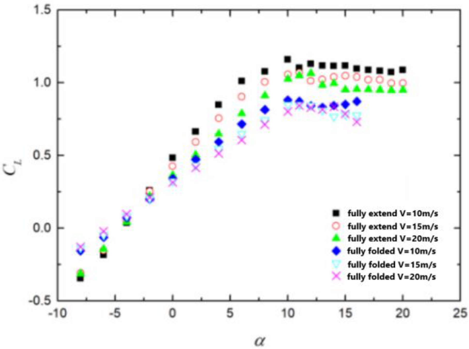 Applsci 13 08345 g019