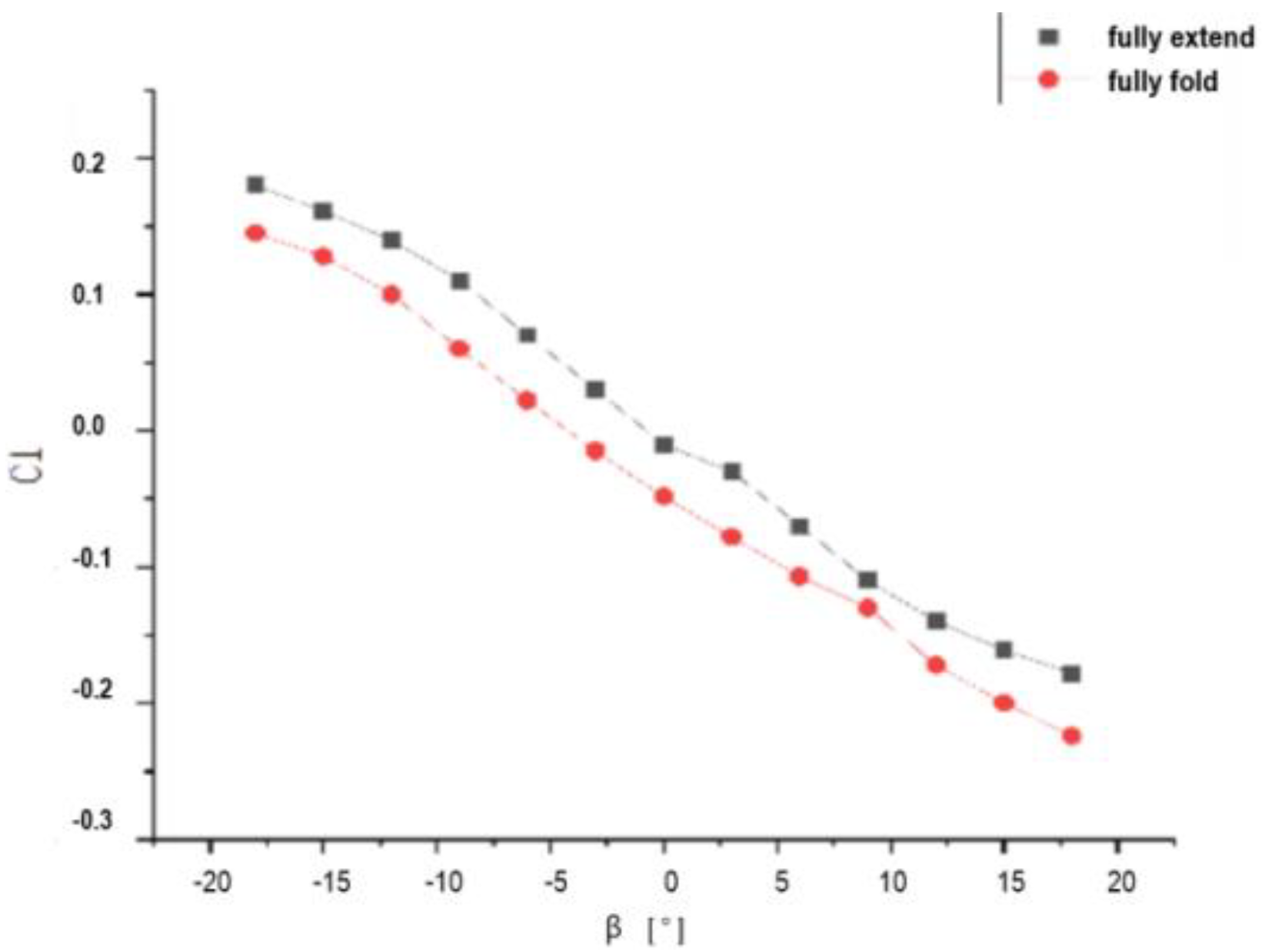 Applsci 13 08345 g023