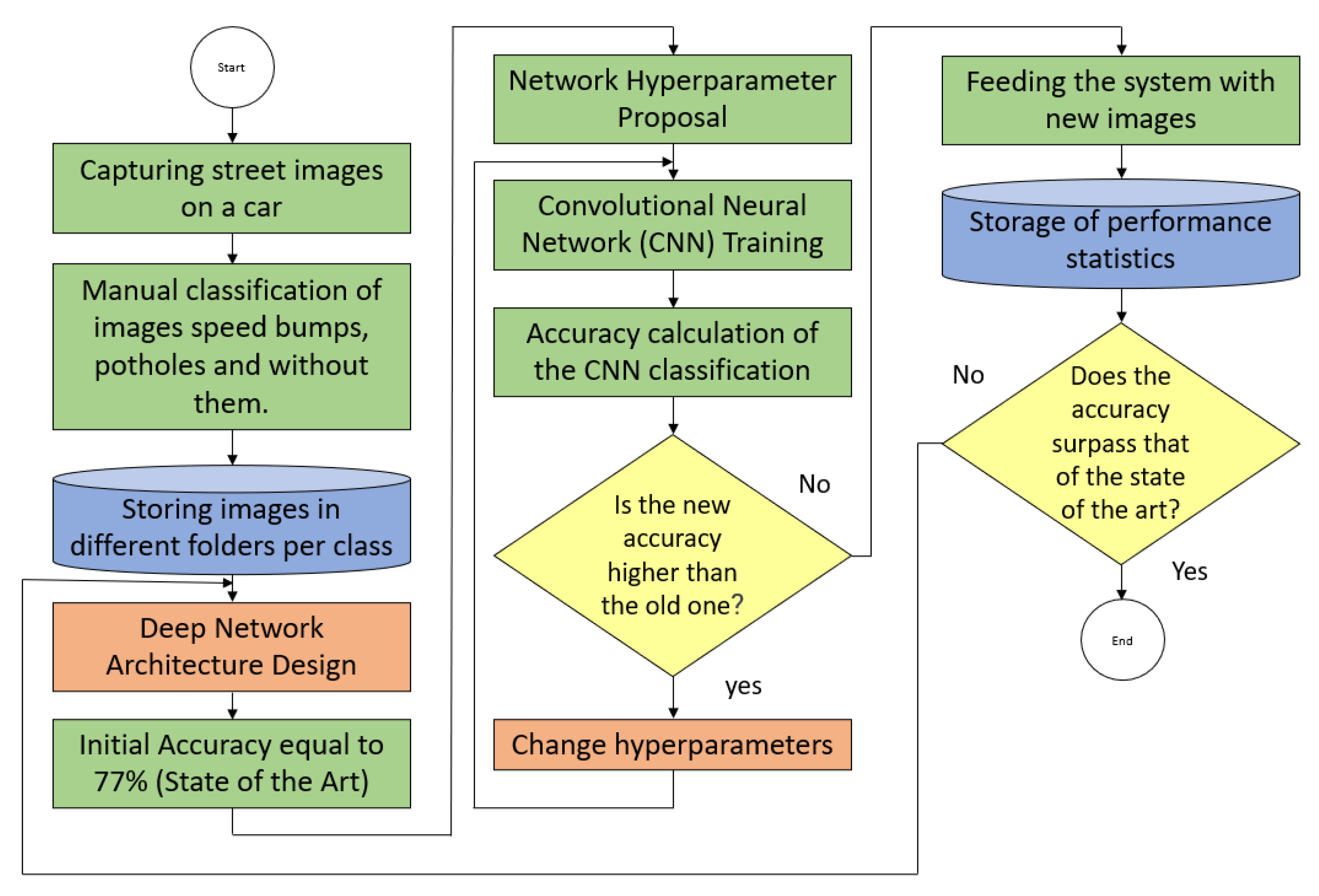 Applsci 13 08349 g001