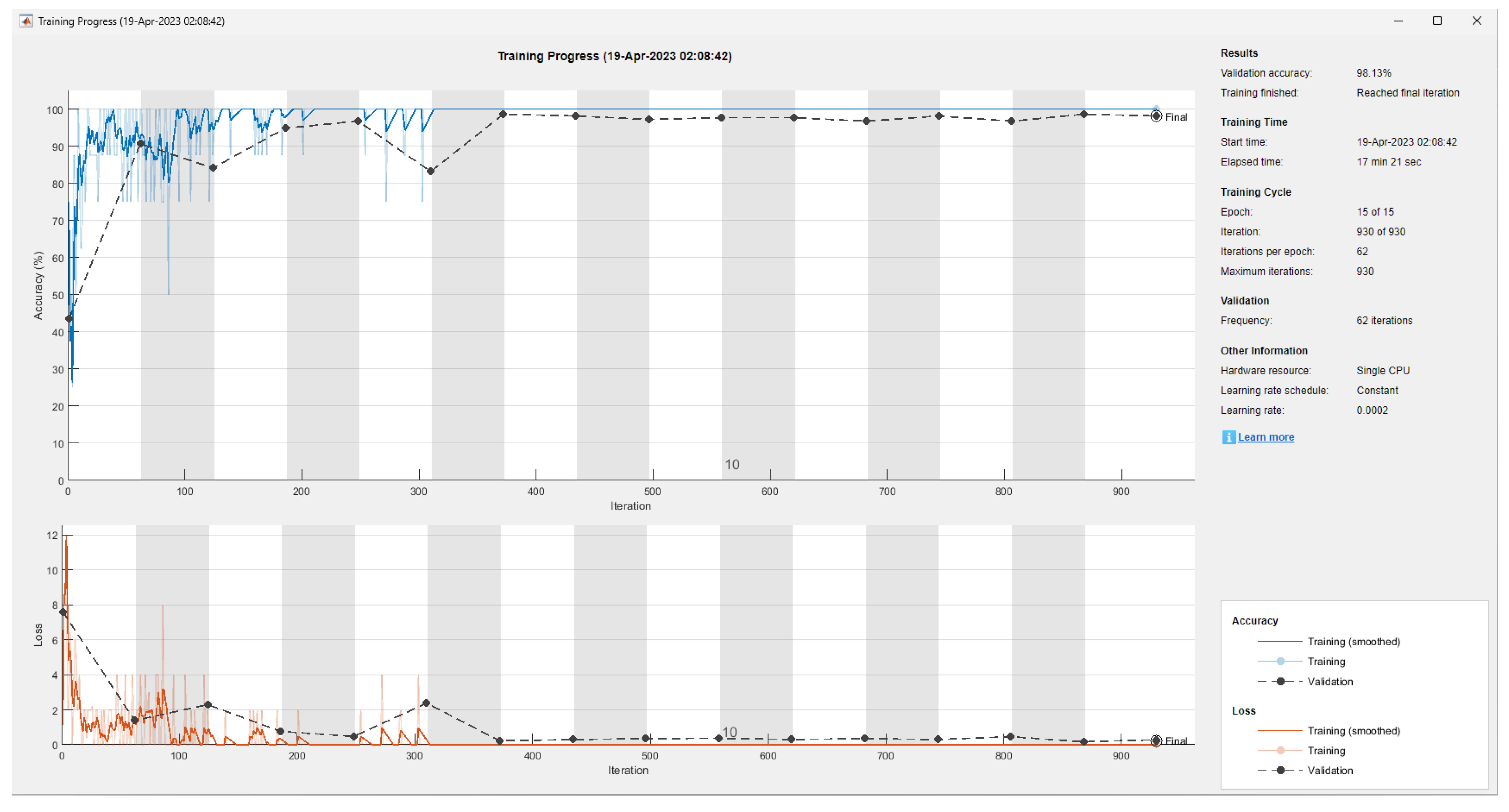 Applsci 13 08349 g013