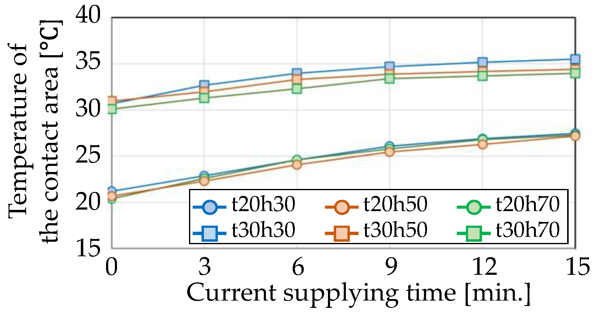 Applsci 13 08352 g008