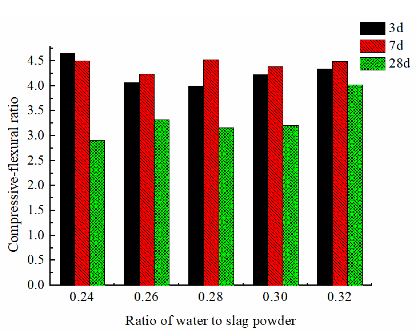 Applsci 13 08353 g007